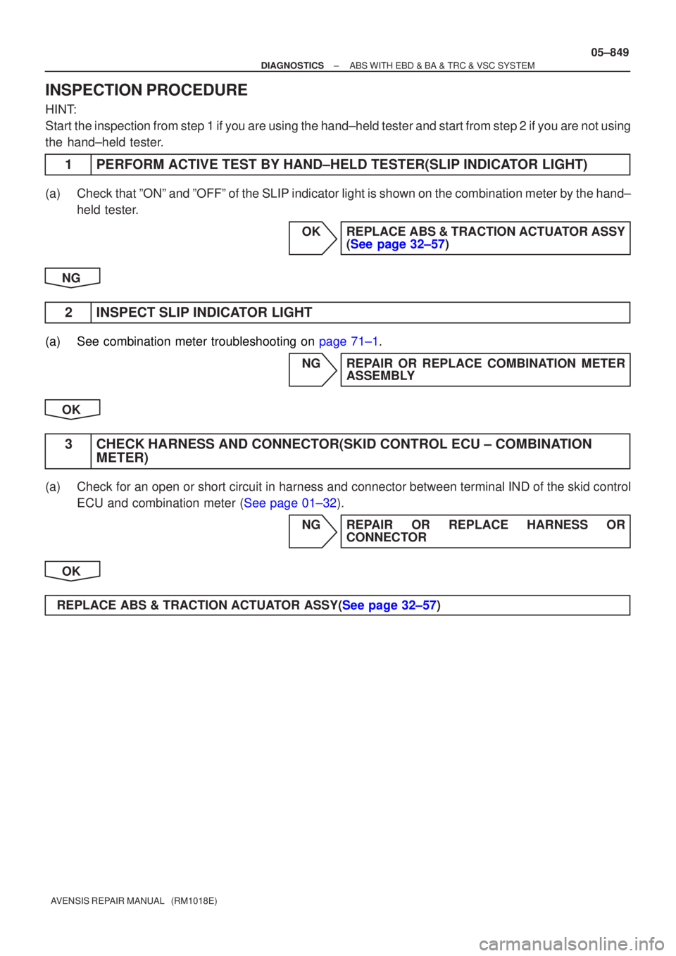 TOYOTA AVENSIS 2005  Service Repair Manual ±
DIAGNOSTICS ABS WITH EBD & BA & TRC & VSC SYSTEM
05±849
AVENSIS REPAIR MANUAL   (RM1018E)
INSPECTION PROCEDURE
HINT:
Start the inspection from step 1 if you are using the hand±held tester and\
 s
