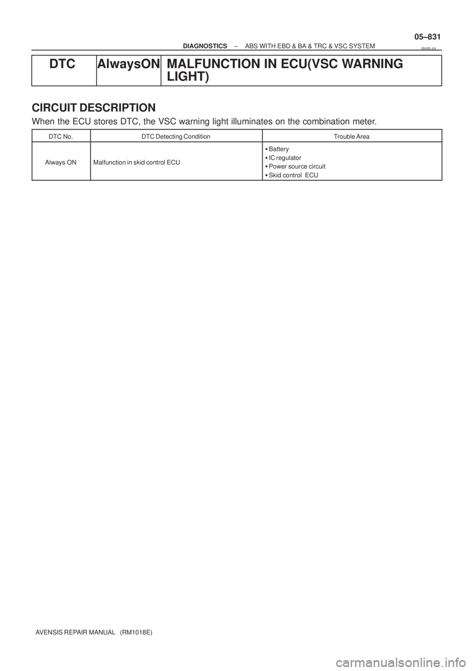 TOYOTA AVENSIS 2005  Service Repair Manual ± DIAGNOSTICSABS WITH EBD & BA & TRC & VSC SYSTEM
05±831
AVENSIS REPAIR MANUAL   (RM1018E)
DTC AlwaysON MALFUNCTION IN ECU(VSC WARNING
LIGHT)
CIRCUIT DESCRIPTION
When the ECU stores DTC, the VSC war
