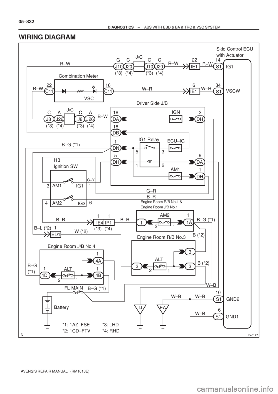 TOYOTA AVENSIS 2005  Service Repair Manual F45147
Skid Control ECU 
with Actuator
1
21
1A
1AM2
1 2 33
ALT Engine Room R/B No.3
3
W±B
S1 10
GND1GND2
S16 W±BW±B
EAB (*2)
IJB (*2)B±G (*1)
B±G (*1) FL MAIN
Battery1
ALT AM1
Engine Room J/B No.