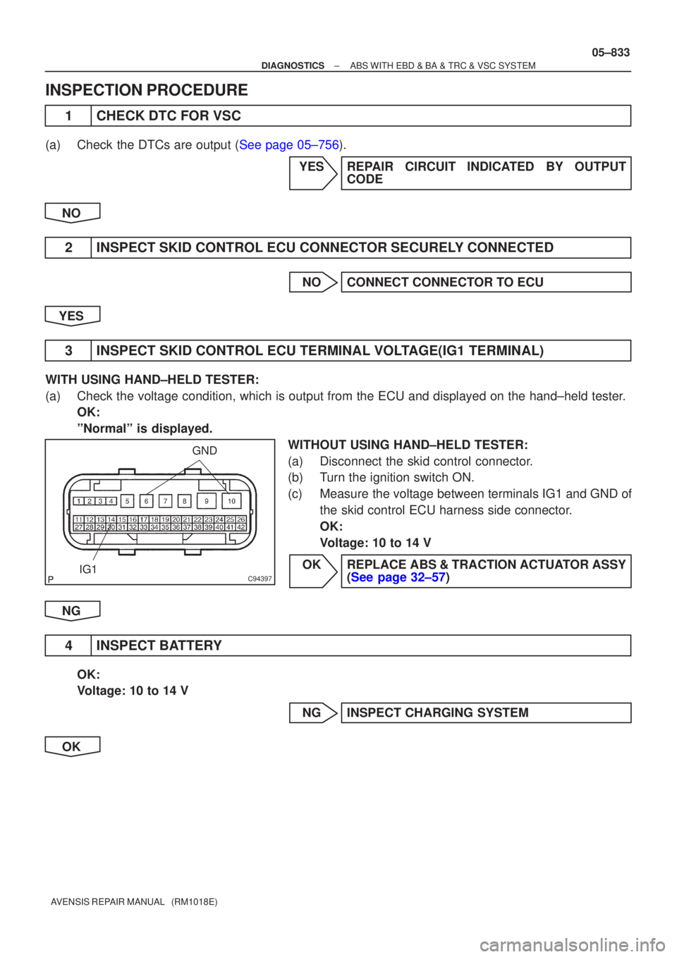 TOYOTA AVENSIS 2005  Service Repair Manual C94397
GND
IG1
±
DIAGNOSTICS ABS WITH EBD & BA & TRC & VSC SYSTEM
05±833
AVENSIS REPAIR MANUAL   (RM1018E)
INSPECTION PROCEDURE
1CHECK DTC FOR VSC
(a)Check the DTCs are output (See page 05±756).
YE