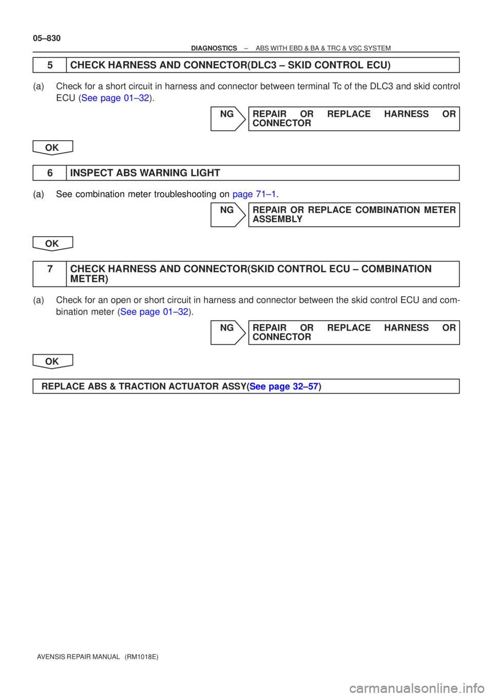 TOYOTA AVENSIS 2005  Service Repair Manual 05±830
±
DIAGNOSTICS ABS WITH EBD & BA & TRC & VSC SYSTEM
AVENSIS REPAIR MANUAL   (RM1018E)
5CHECK HARNESS AND CONNECTOR(DLC3 ± SKID CONTROL ECU)
(a)Check for a short circuit in harness and connect