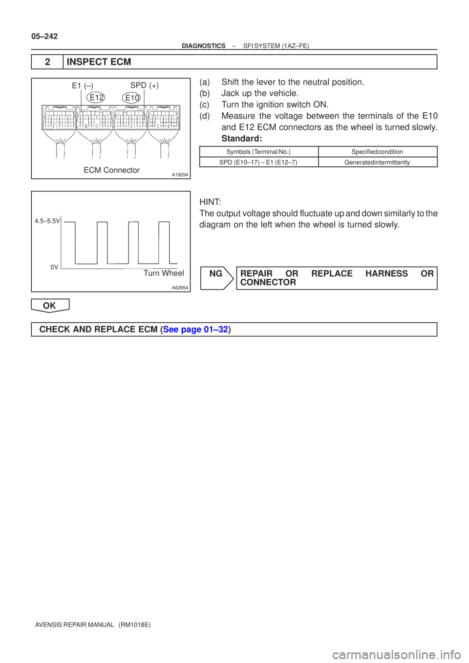 TOYOTA AVENSIS 2005  Service Repair Manual A18294
SPD (+)E1 (±)ECM Connector
E12 E10
A62954
Turn Wheel
4.5±5.5V
0V
05±242
±
DIAGNOSTICS SFI SYSTEM(1AZ±FE)
AVENSIS REPAIR MANUAL   (RM1018E)
2INSPECT ECM
(a)Shift the lever to the neutral po