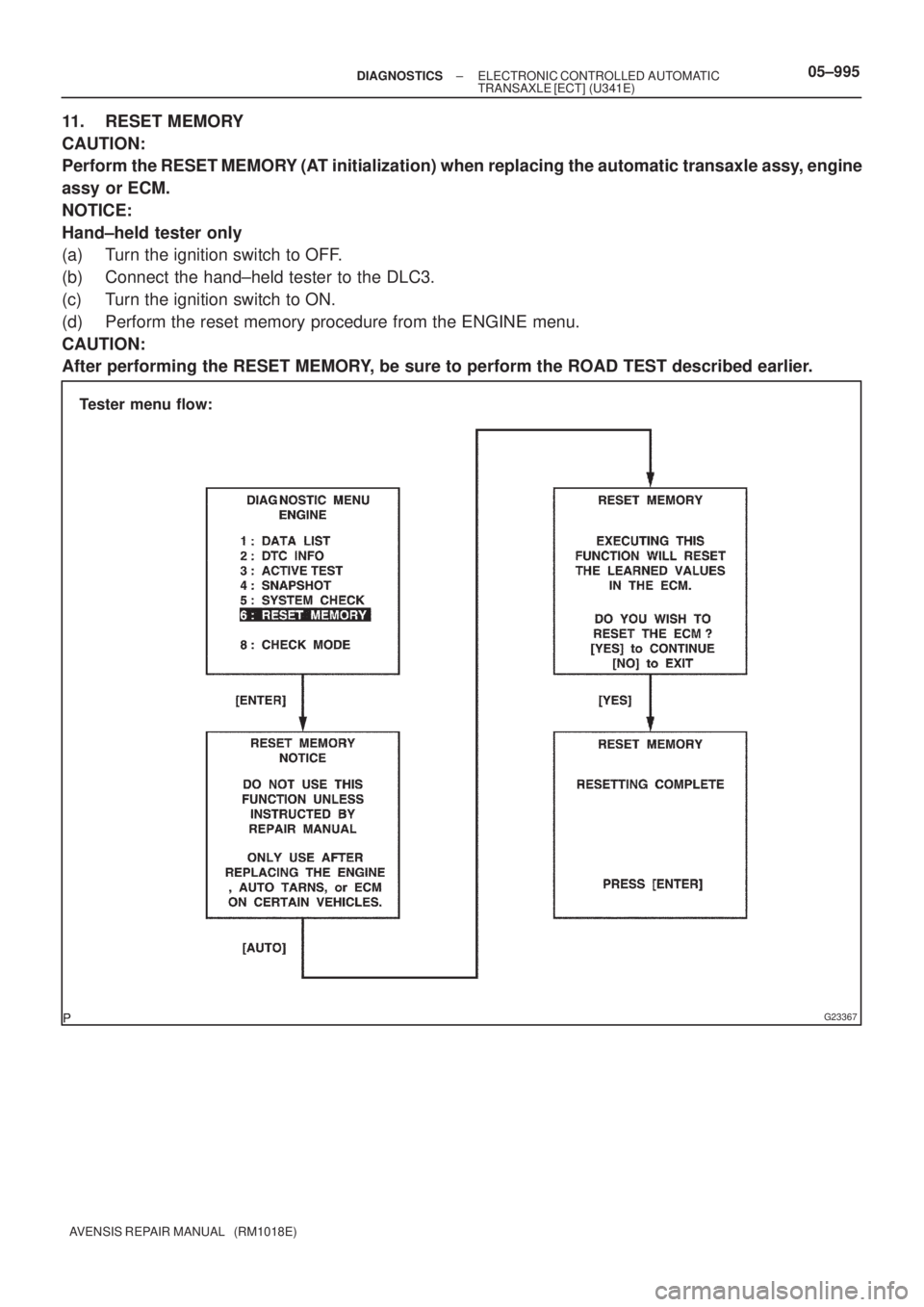 TOYOTA AVENSIS 2005  Service Repair Manual G23367
Tester menu flow:
± DIAGNOSTICSELECTRONIC CONTROLLED AUTOMATIC
TRANSAXLE [ECT] (U341E)05±995
AVENSIS REPAIR MANUAL   (RM1018E)
11. RESET MEMORY
CAUTION:
Perform the RESET MEMORY (AT initializ