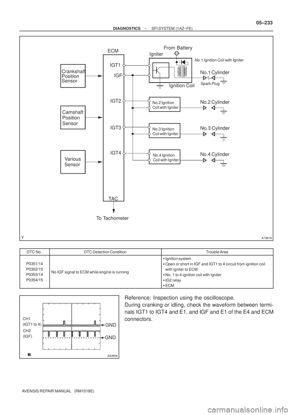TOYOTA AVENSIS 2005  Service Repair Manual A73818
Crankshaft 
Position 
Sensor
Camshaft
Position
Sensor
Various
SensorIGT1
IGF
IGT2
IGT3
IGT4 ECM
IgniterFrom Battery
Ignition Coil
TA C
To Tachometer
No.2 Ignition 
Coil with Igniter
No.3 Igniti