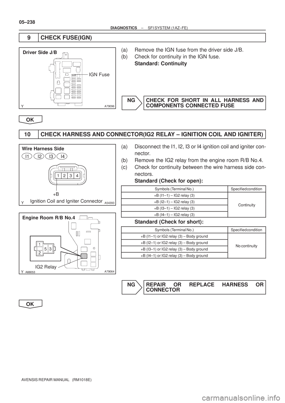 TOYOTA AVENSIS 2005  Service Repair Manual A79096
Driver Side J/B
IGN Fuse
A54393
+B
Ignition Coil and Igniter Connector Wire Harness Side
I1
I2I3I4
A79064IG2 Relay
Engine Room R/B No.4
05±238
± DIAGNOSTICSSFI SYSTEM (1AZ±FE)
AVENSIS 
