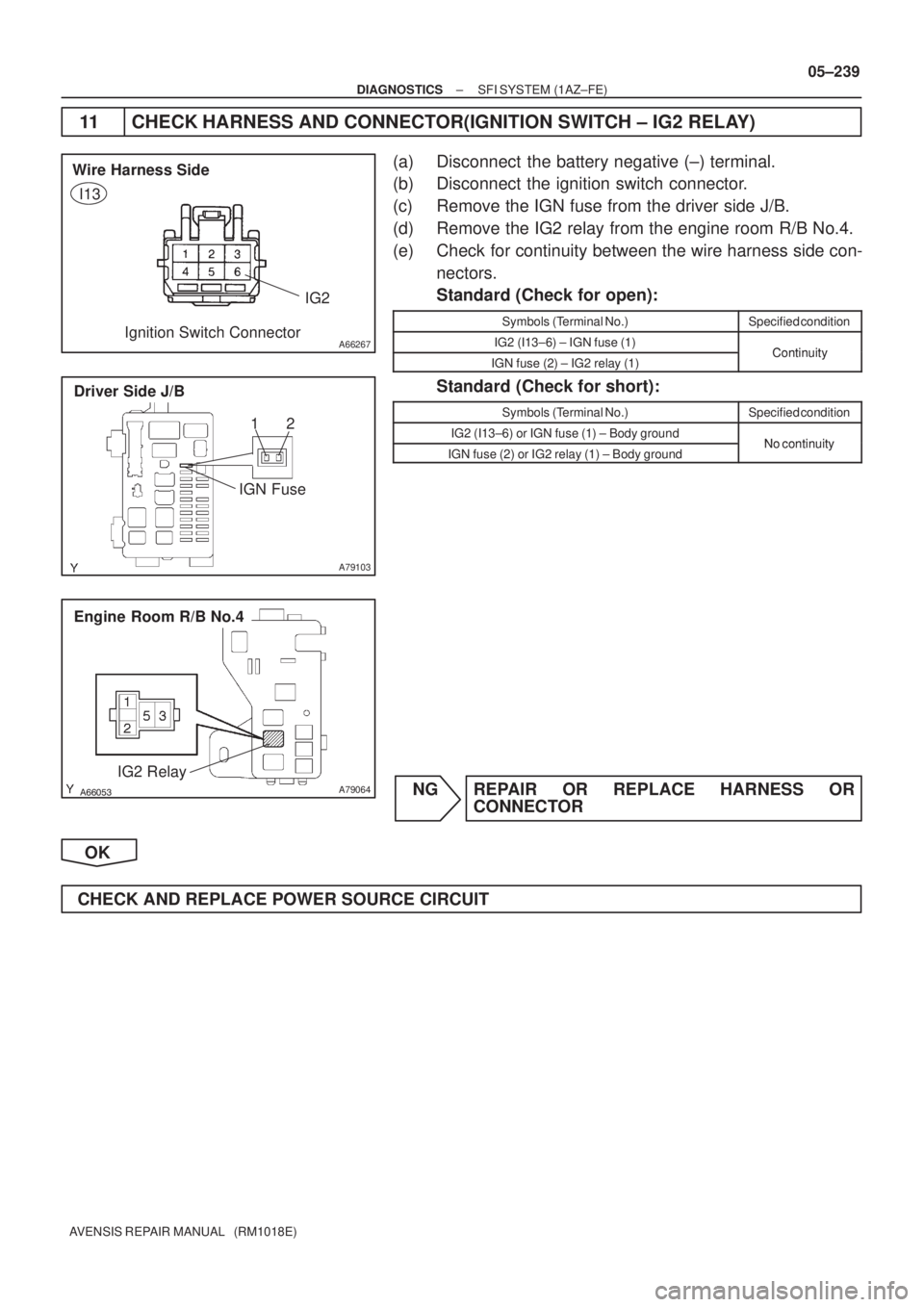 TOYOTA AVENSIS 2005  Service Repair Manual A66267
IG2 Wire Harness Side
Ignition Switch Connector
I13
A79103
Driver Side J/B
IGN Fuse12
A79064
Engine Room R/B No.4
IG2 Relay
± DIAGNOSTICSSFI SYSTEM (1AZ±FE)
05±239
AVENSIS REPAIR MANUA