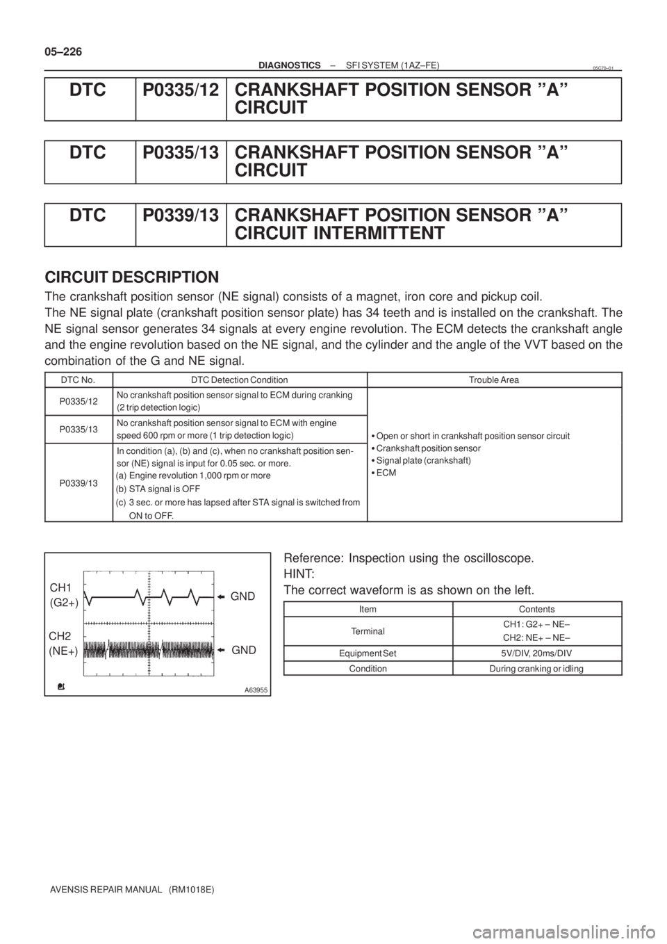 TOYOTA AVENSIS 2005  Service Repair Manual A63955
GND CH1
(G2+)
CH2
(NE+)GND 05±226
± DIAGNOSTICSSFI SYSTEM (1AZ±FE)
AVENSIS REPAIR MANUAL   (RM1018E)
DTC P0335/12 CRANKSHAFT POSITION SENSOR ºAº
CIRCUIT
DTC P0335/13 CRANKSHAFT POSITION SE