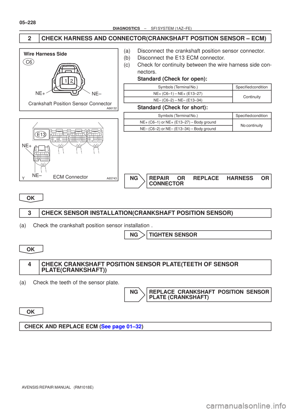 TOYOTA AVENSIS 2005  Service Repair Manual 
A66132
Wire Harness SideNE+ NE±
Crankshaft Position Sensor Connector
C6
A65743NE±
NE+
E13
ECM Connector
05±228
±
DIAGNOSTICS SFI SYSTEM(1AZ±FE)
AVENSIS REPAIR MANUAL   (RM1018E)
2CHECK HARNESS