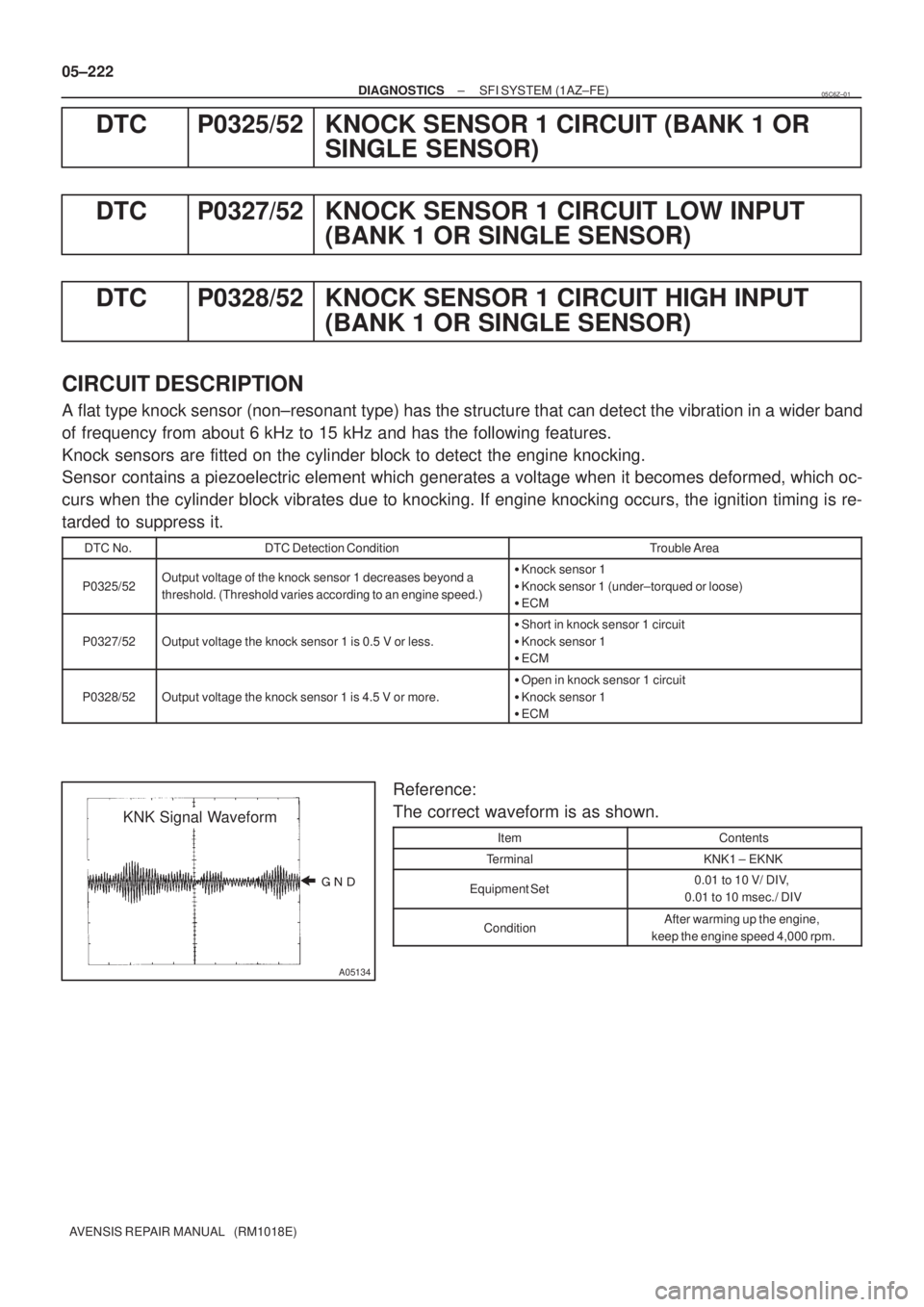 TOYOTA AVENSIS 2005  Service Repair Manual 
A05134
KNK Signal Waveform 05±222
± DIAGNOSTICSSFI SYSTEM (1AZ±FE)
AVENSIS REPAIR MANUAL   (RM1018E)
DTC P0325/52 KNOCK SENSOR 1 CIRCUIT (BANK 1 OR
SINGLE SENSOR)
DTC P0327/52 KNOCK SENSOR 1 CI