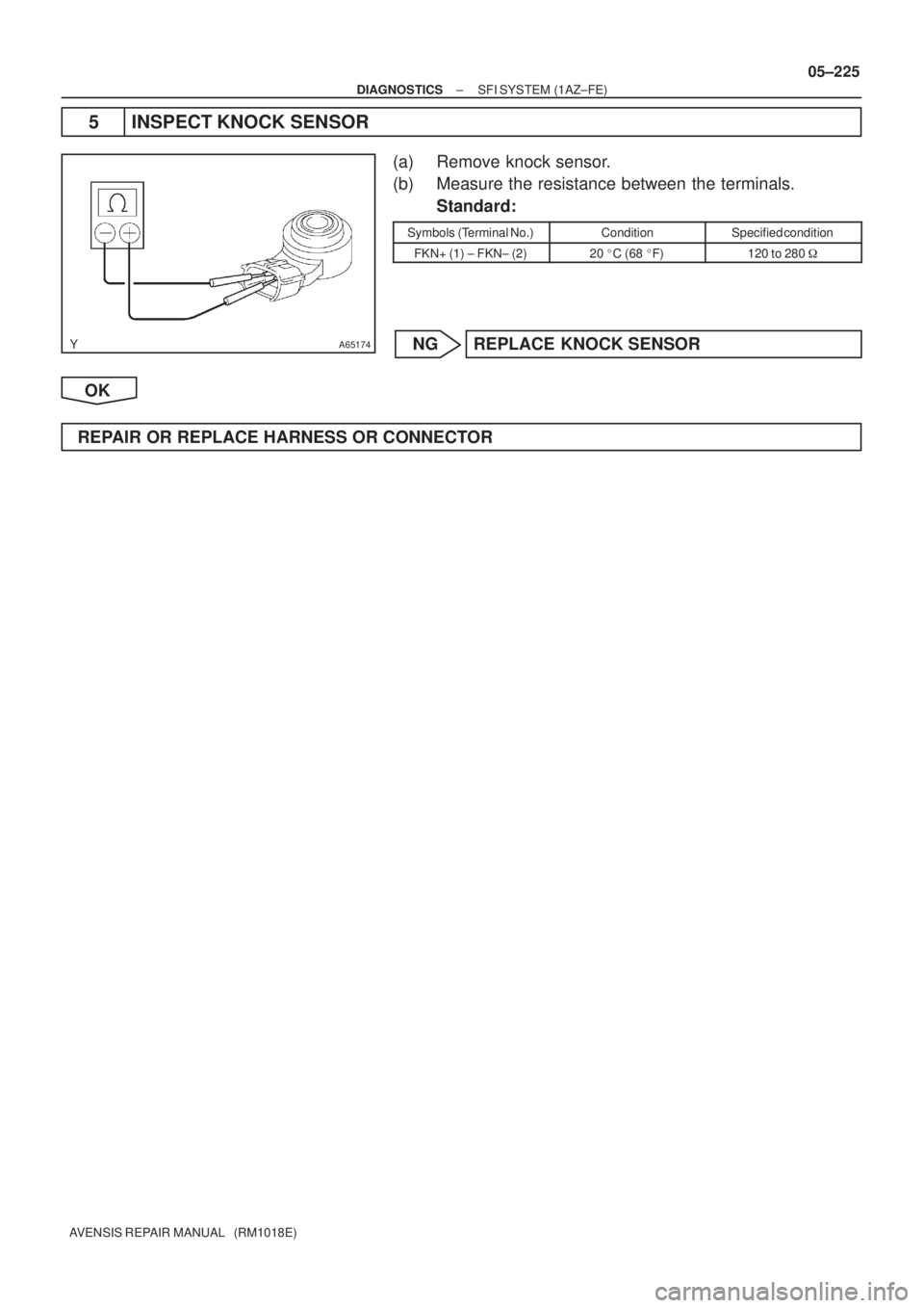 TOYOTA AVENSIS 2005  Service Repair Manual A65174
± DIAGNOSTICSSFI SYSTEM (1AZ±FE)
05±225
AVENSIS REPAIR MANUAL   (RM1018E)
5 INSPECT KNOCK SENSOR
(a) Remove knock sensor.
(b) Measure the resistance between the terminals.
Standard:
Symbols 