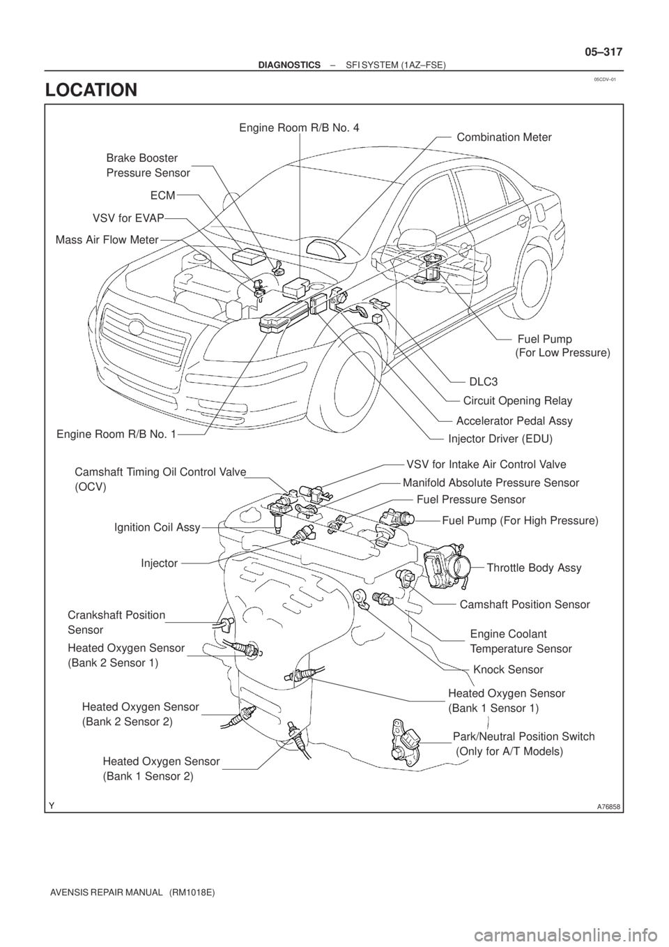 TOYOTA AVENSIS 2005  Service Repair Manual 05CDV±01
A76858
Ignition Coil Assy
Camshaft Position Sensor VSV for EVAP
Combination Meter
DLC3
VSV for Intake Air Control ValveFuel Pump ECM
Knock Sensor Camshaft Timing Oil Control Valve 
(OCV)
Inj