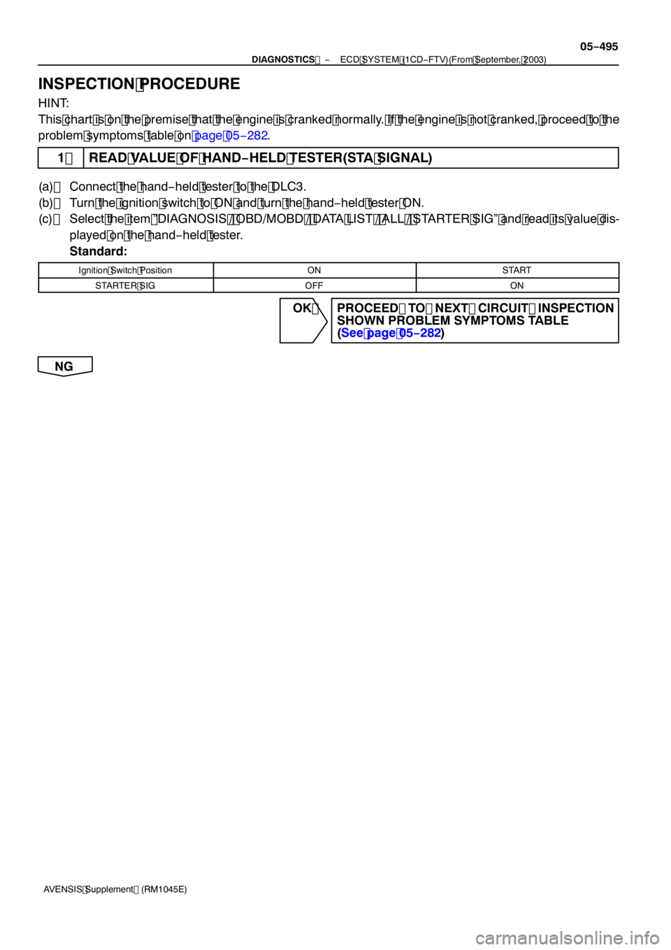 TOYOTA AVENSIS 2005  Service Repair Manual −
DIAGNOSTICS  ECD SYSTEM (1CD−FTV)(From September, 2003)
05 −495
AVENSIS Supplement (RM1045E)
INSPECTION PROCEDURE
HINT:
This chart is on the premise that the engine is cranked normally. If the