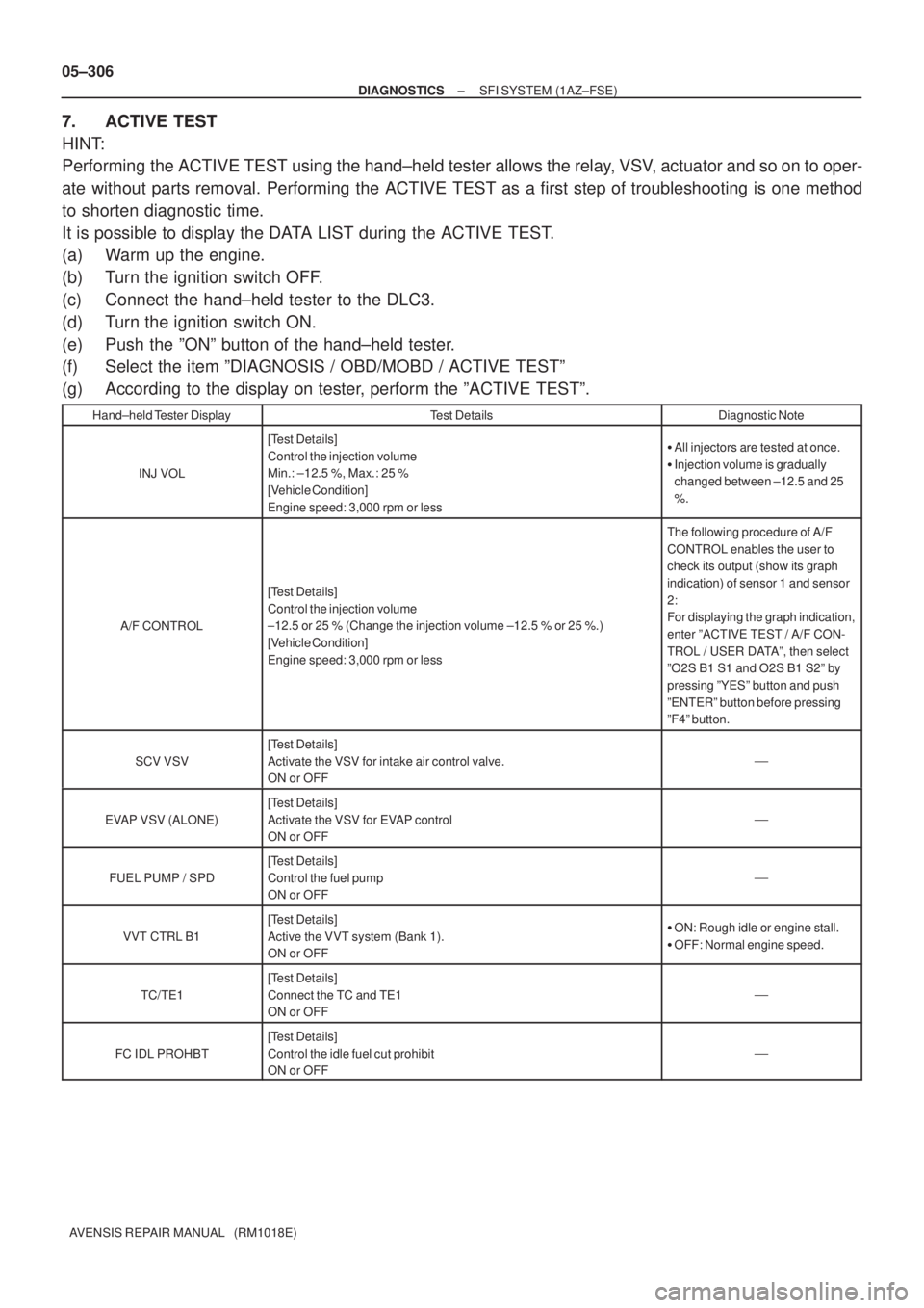 TOYOTA AVENSIS 2005 Service Repair Manual 05±306
± DIAGNOSTICSSFI SYSTEM (1AZ±FSE)
AVENSIS REPAIR MANUAL (RM1018E)
7. ACTIVE TEST
HINT:
Performing the ACTIVE TEST using the hand±held tester allows the relay, VSV, actuator and so on to o TOYOTA AVENSIS 2005 Service Repair Manual 05±306
± DIAGNOSTICSSFI SYSTEM (1AZ±FSE)
AVENSIS REPAIR MANUAL (RM1018E)
7. ACTIVE TEST
HINT:
Performing the ACTIVE TEST using the hand±held tester allows the relay, VSV, actuator and so on to o