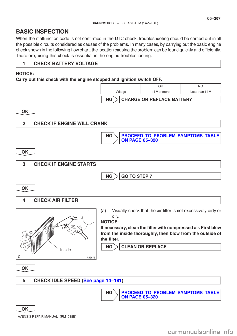 TOYOTA AVENSIS 2005 Service Repair Manual A59673
Inside
±
DIAGNOSTICS SFI SYSTEM(1AZ±FSE)
05±307
AVENSIS REPAIR MANUAL (RM1018E)
BASIC INSPECTION
When the malfunction code is not confirmed in the DTC check, troubleshooting should be carr TOYOTA AVENSIS 2005 Service Repair Manual A59673
Inside
±
DIAGNOSTICS SFI SYSTEM(1AZ±FSE)
05±307
AVENSIS REPAIR MANUAL (RM1018E)
BASIC INSPECTION
When the malfunction code is not confirmed in the DTC check, troubleshooting should be carr