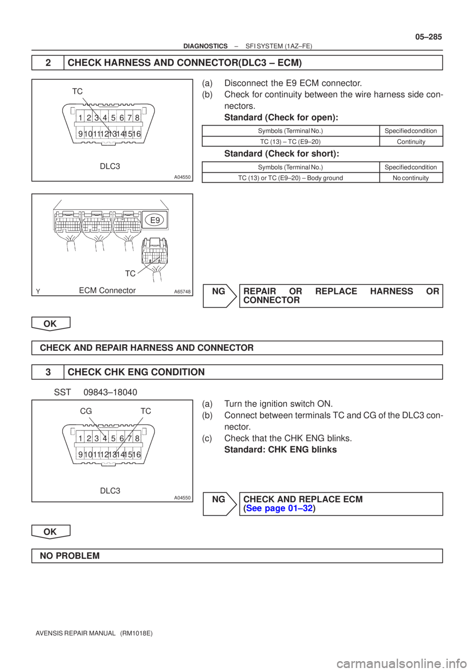 TOYOTA AVENSIS 2005  Service Repair Manual 3
2
145678
910111213141516
DLC3
A04550
TC
DLC3
A65748
E9
ECM Connector TC
3
2
145678
910111213141516
DLC3
A04550
CGTC
DLC3
±
DIAGNOSTICS SFI SYSTEM(1AZ±FE)
05±285
AVENSIS REPAIR MANUAL   (RM1018E)
