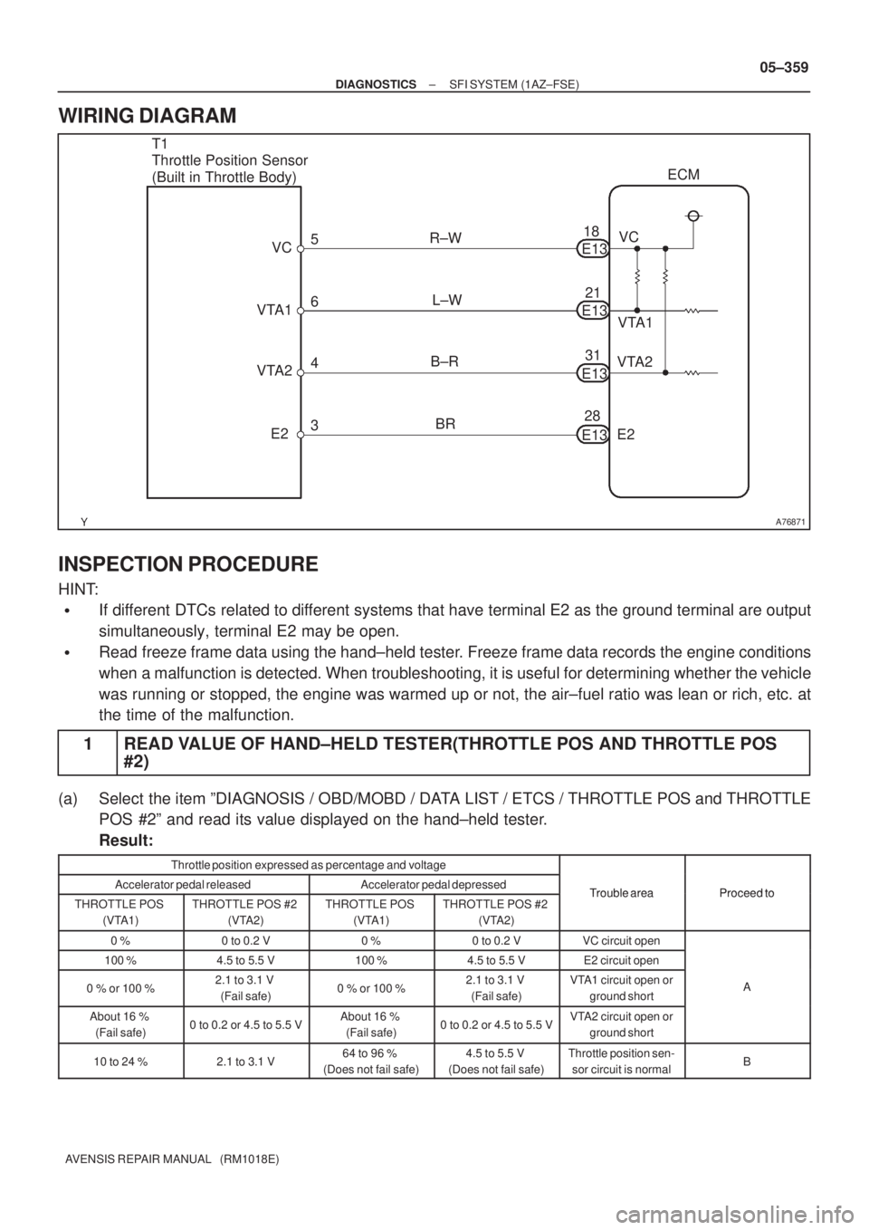 TOYOTA AVENSIS 2005  Service Repair Manual A76871
T1 
Throttle Position Sensor 
(Built in Throttle Body)ECM
6 5
4
3L±W
B±R
BRE13 R±W
VTA1
E2 VTA2VC
2831 21 18
VTA1
E2 VTA2VC
E13
E13
E13
± DIAGNOSTICSSFI SYSTEM (1AZ±FSE)
05±359
AVENSIS RE