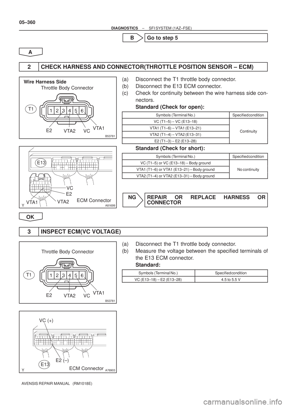 TOYOTA AVENSIS 2005  Service Repair Manual B53781
Throttle Body Connector
VC VTA2VTA1
E2 Wire Harness Side
T1
A81699ECM Connector E13
VC
VTA1VTA2
E2
B53781
Throttle Body Connector
VC VTA2VTA1
E2
T1
A76903
E2 (±) VC (+)E13ECM Connector 05±360