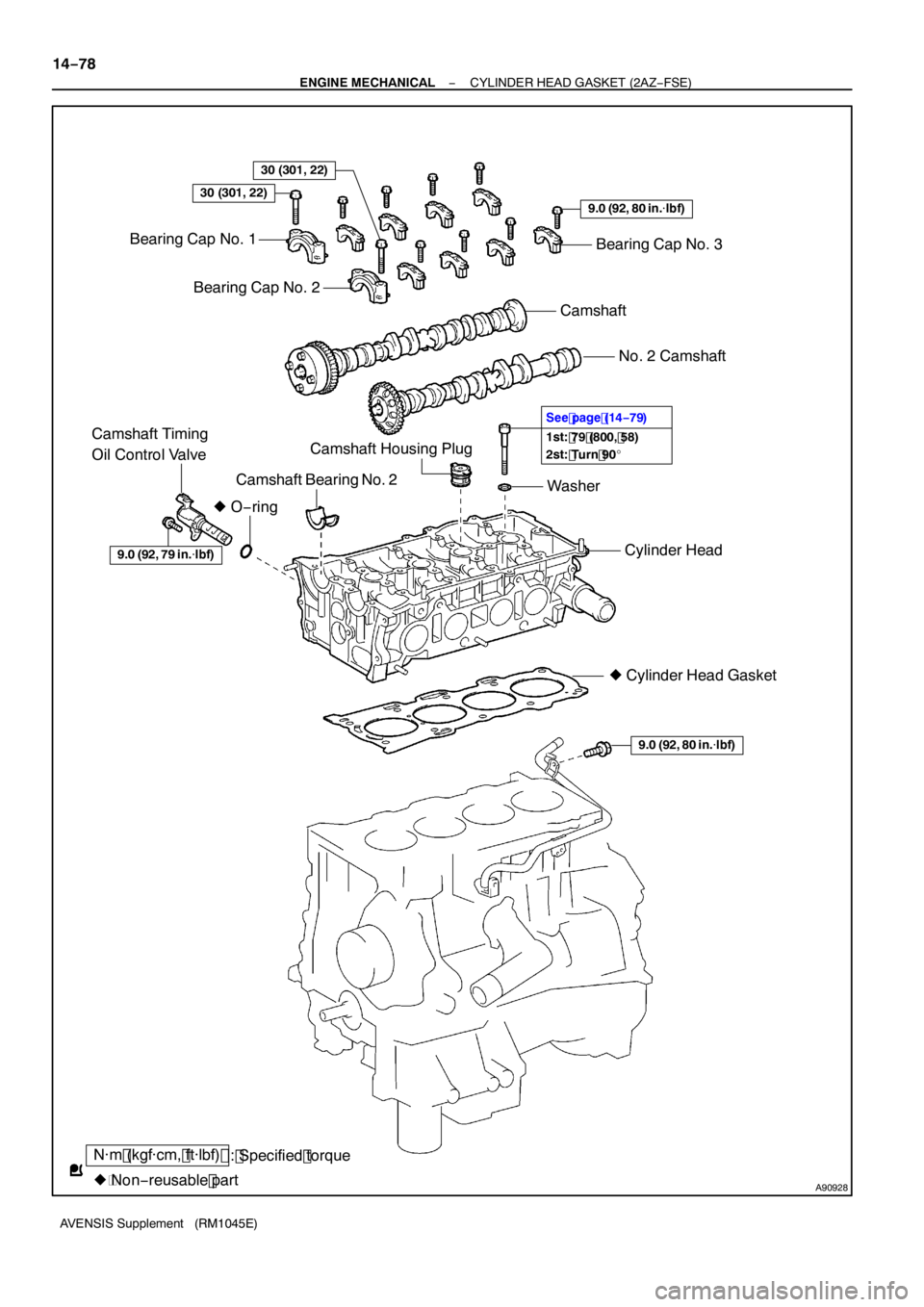 TOYOTA AVENSIS 2005  Service Repair Manual A90928
N·m (kgf·cm, ft·lbf) : Specified torque
z  Non −reusable part
1st: 79 (800, 58)
2st: Turn 90 _
See page (14
−79)
30 (301, 22)
30 (301, 22)
Bearing Cap No. 1
Bearing Cap No. 2
9.0 (92, 80
