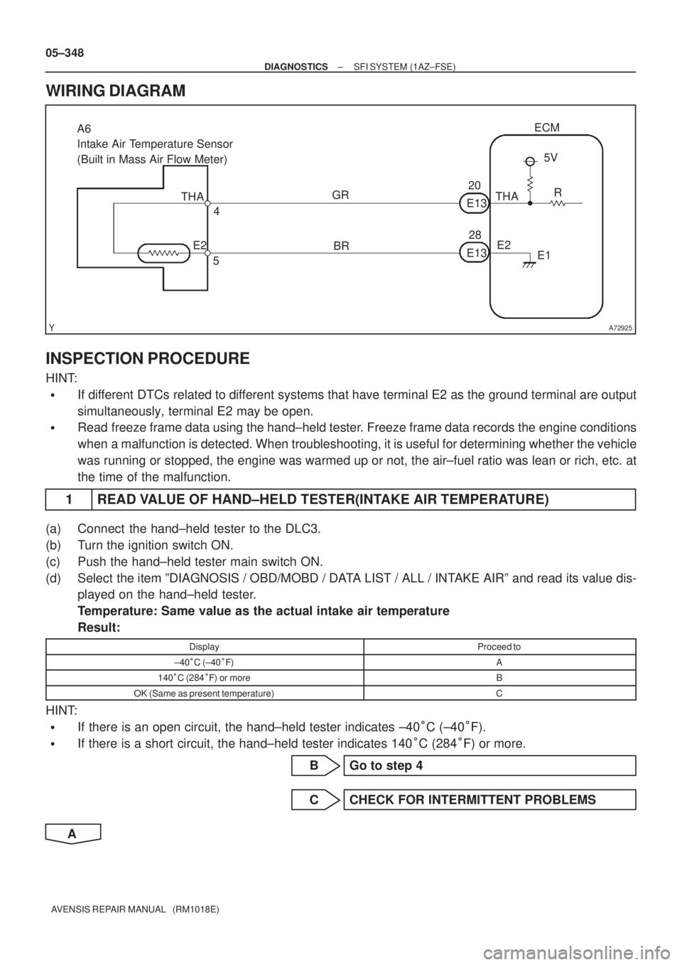 TOYOTA AVENSIS 2005  Service Repair Manual A72925
BR GR
28 20
E13THA
E2ECM
54 A6 
Intake Air Temperature Sensor
(Built in Mass Air Flow Meter)
E135V
R
THA
E2
E1
05±348
± DIAGNOSTICSSFI SYSTEM (1AZ±FSE)
AVENSIS REPAIR MANUAL   (RM1018E)
WIRI