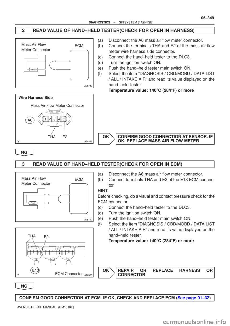TOYOTA AVENSIS 2005  Service Repair Manual A75743
ECM
Mass Air Flow 
Meter Connector
A54396
E2THA
Wire Harness Side
Mass Air Flow Meter Connector
A6
A75742
ECM
Mass Air Flow 
Meter Connector
A76903
THA
E2
E13ECM Connector
±
DIAGNOSTICS SFI SY