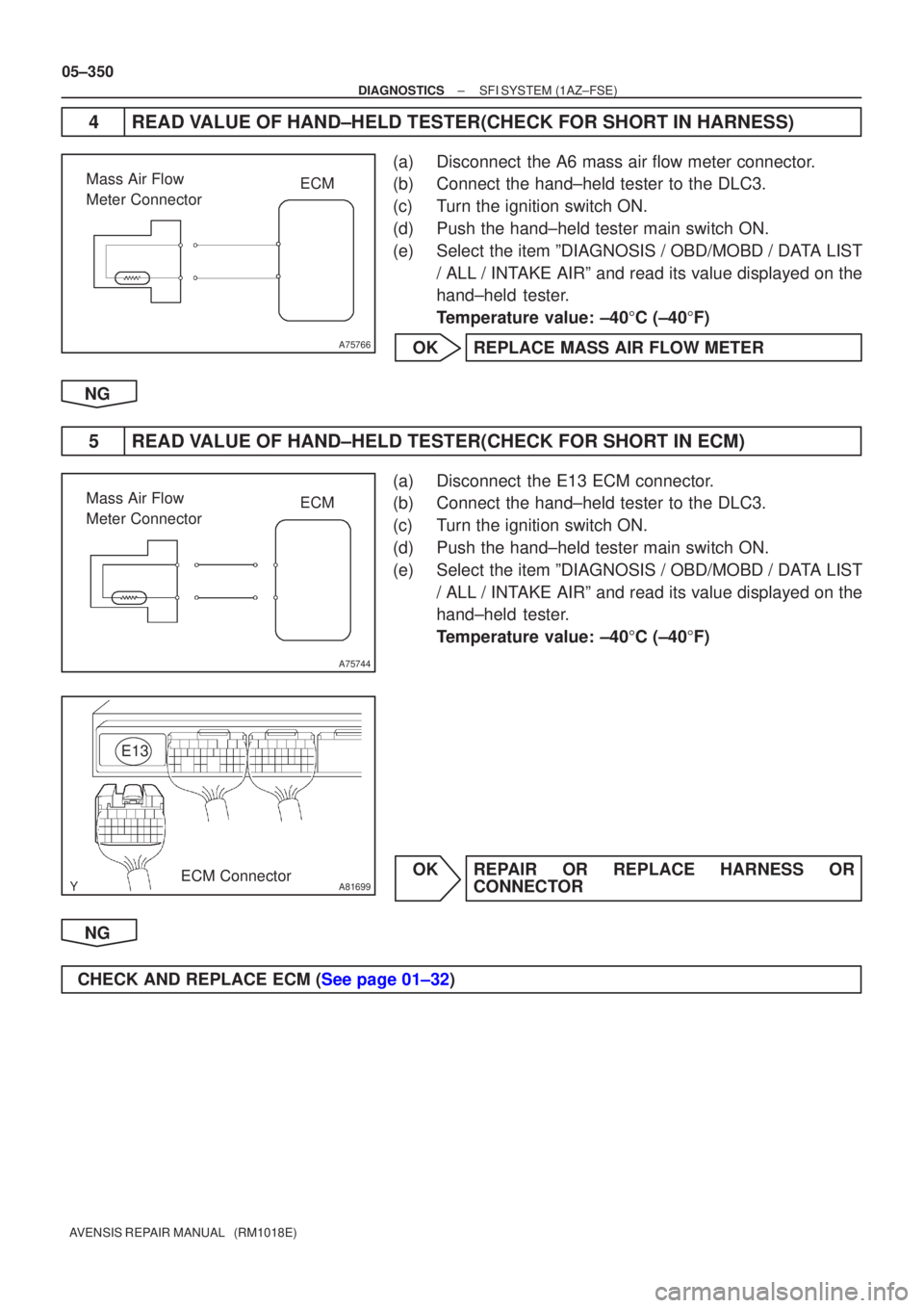 TOYOTA AVENSIS 2005  Service Repair Manual A75766
ECM
Mass Air Flow 
Meter Connector
A75744
ECM
Mass Air Flow 
Meter Connector
A81699
E13
ECM Connector
05±350
±
DIAGNOSTICS SFI SYSTEM(1AZ±FSE)
AVENSIS REPAIR MANUAL   (RM1018E)
4READ VALUE O