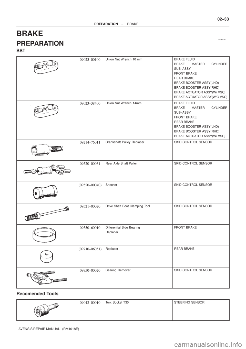 TOYOTA AVENSIS 2005  Service Service Manual 022KS±01
± PREPARATIONBRAKE
02±33
AVENSIS REPAIR MANUAL   (RM1018E)
BRAKE
PREPARATION
SST
09023±00100Union Nut Wrench 10 mmBRAKE FLUID
BRAKE MASTER CYLINDER
SUB±ASSY
FRONT  BRAKE
REAR BRAKE
BRAKE