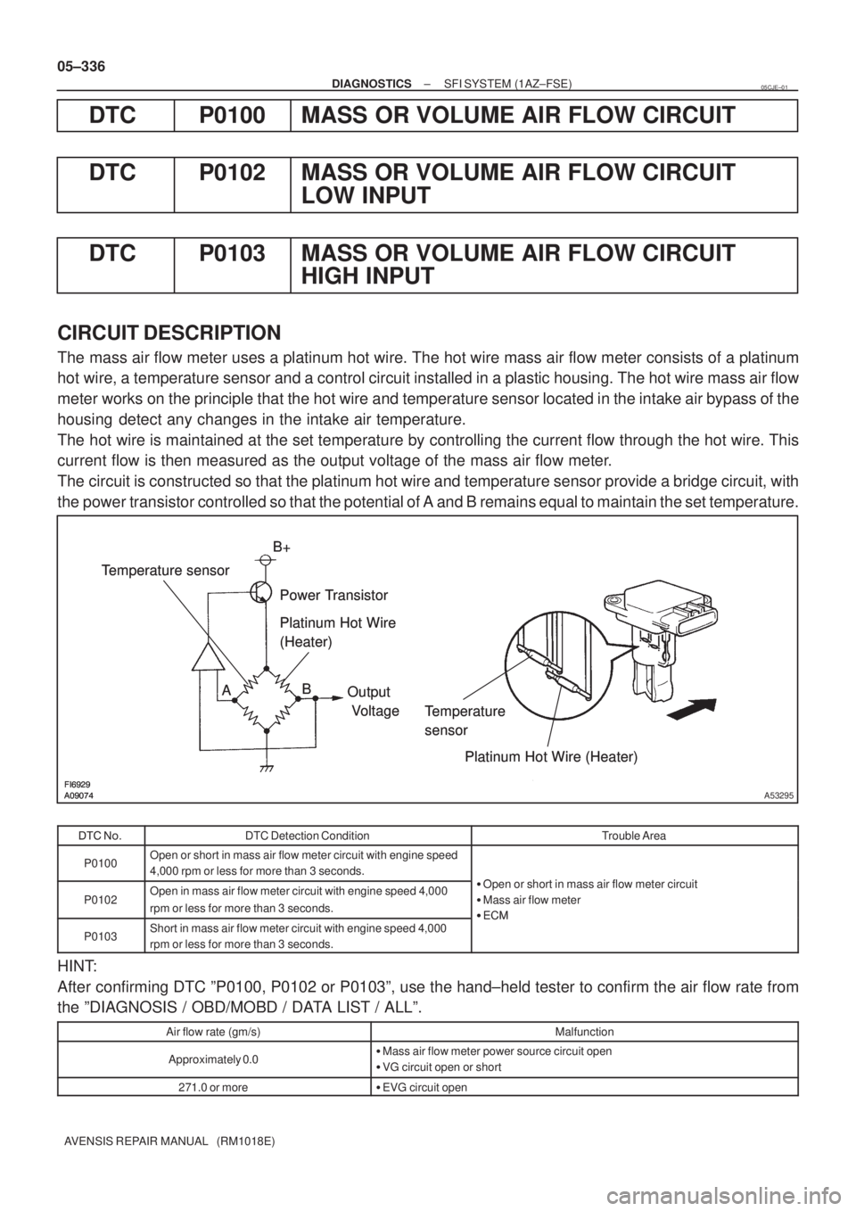 TOYOTA AVENSIS 2005  Service Repair Manual 
	
AB B+
Power Transistor
Platinum Hot Wire 
(Heater)
Output
 Voltage
Temperature 
sensor
Platinum Hot Wire (Heater)
Temperature sensor

	
AB B+
Power Transistor
Platinum Hot Wire 