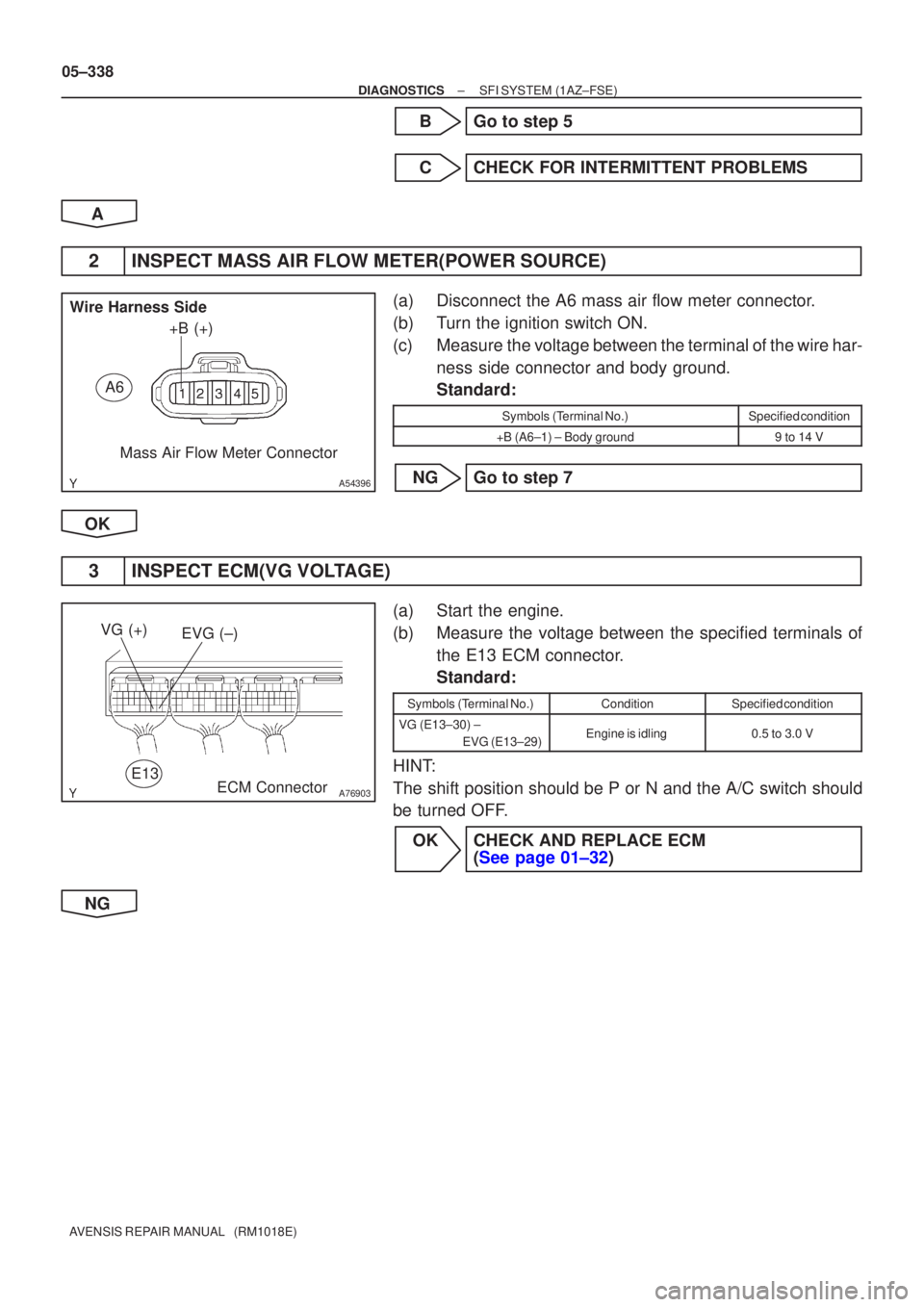 TOYOTA AVENSIS 2005  Service Repair Manual A54396
+B (+)
Wire Harness Side
Mass Air Flow Meter Connector
A6
A76903
VG (+) EVG (±)
E13ECM Connector
05±338
±
DIAGNOSTICS SFI SYSTEM(1AZ±FSE)
AVENSIS REPAIR MANUAL   (RM1018E)
BGo to step 5
CCH