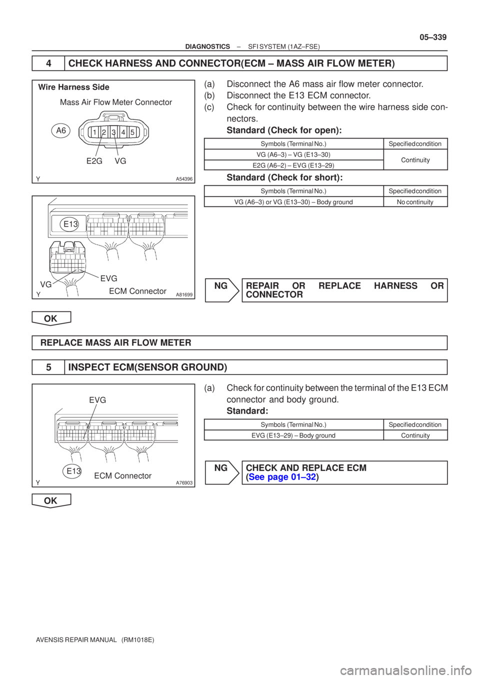 TOYOTA AVENSIS 2005  Service Repair Manual A54396
VG
Wire Harness Side
Mass Air Flow Meter ConnectorE2G
A6
A81699
VG E13ECM Connector
EVG
A76903
EVG
E13ECM Connector
±
DIAGNOSTICS SFI SYSTEM(1AZ±FSE)
05±339
AVENSIS REPAIR MANUAL   (RM1018E)