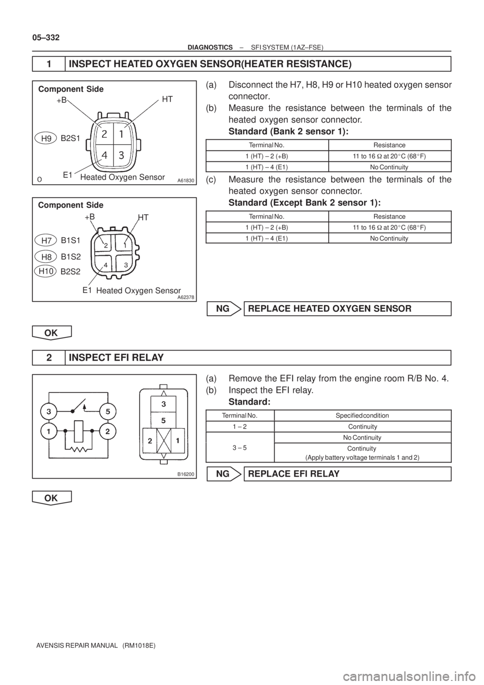 TOYOTA AVENSIS 2005  Service Repair Manual A61830
+BHT
E1 Component Side
Heated Oxygen Sensor H9B2S1
A62378
+B
HT
E1
 
 
Component Side
Heated Oxygen Sensor H7B1S1
H8B1S2
H10
B2S2
B16200
05±332
± DIAGNOSTICSSFI SYSTEM (1AZ±FSE)
AVENSIS 