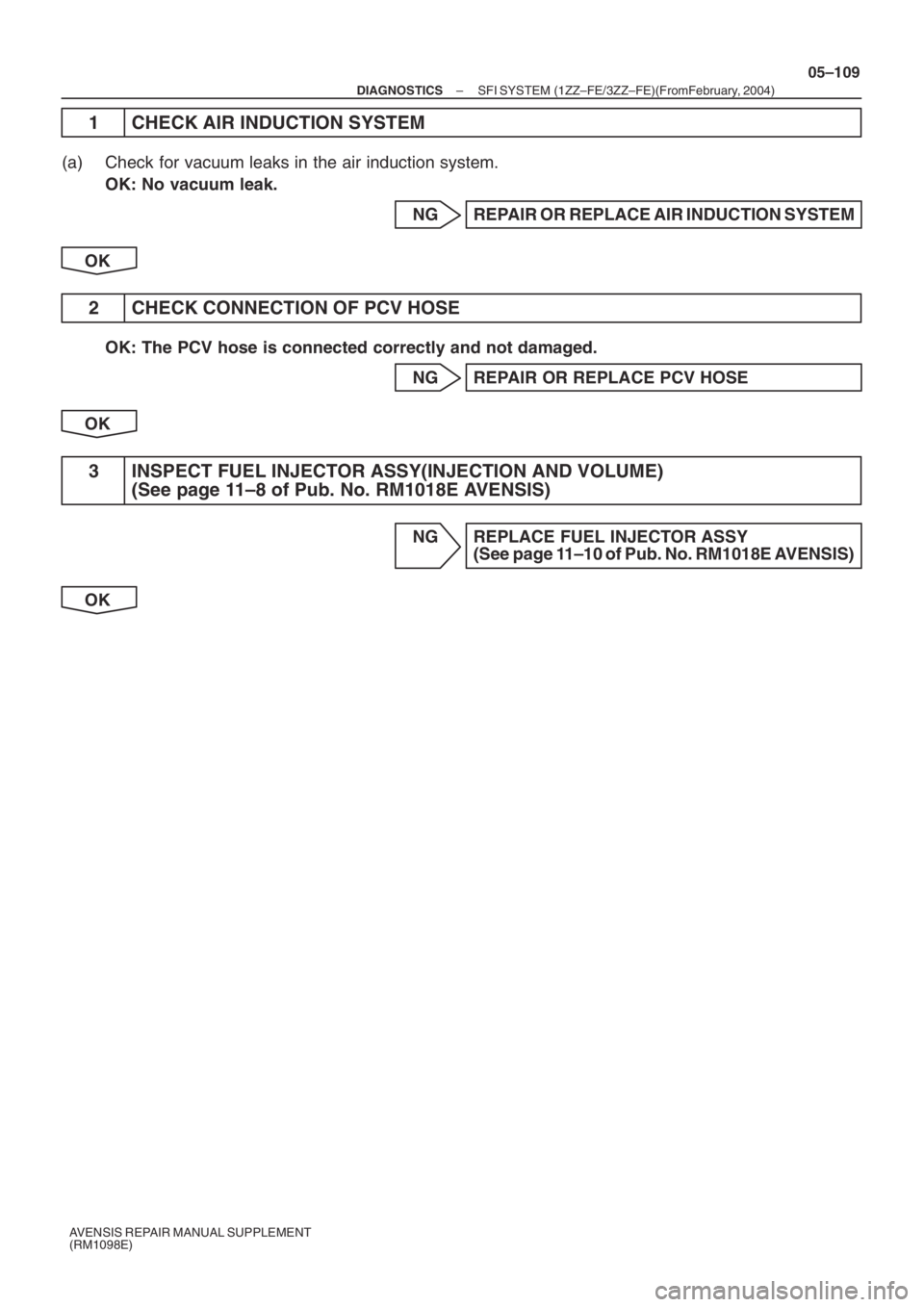 TOYOTA AVENSIS 2005  Service Repair Manual – DIAGNOSTICSSFI SYSTEM (1ZZ–FE/3ZZ–FE)(From February, 2004)
05–109
AVENSIS REPAIR MANUAL SUPPLEMENT
(RM1098E)
1 CHECK AIR INDUCTION SYSTEM
(a) Check for vacuum leaks in the air induction syst