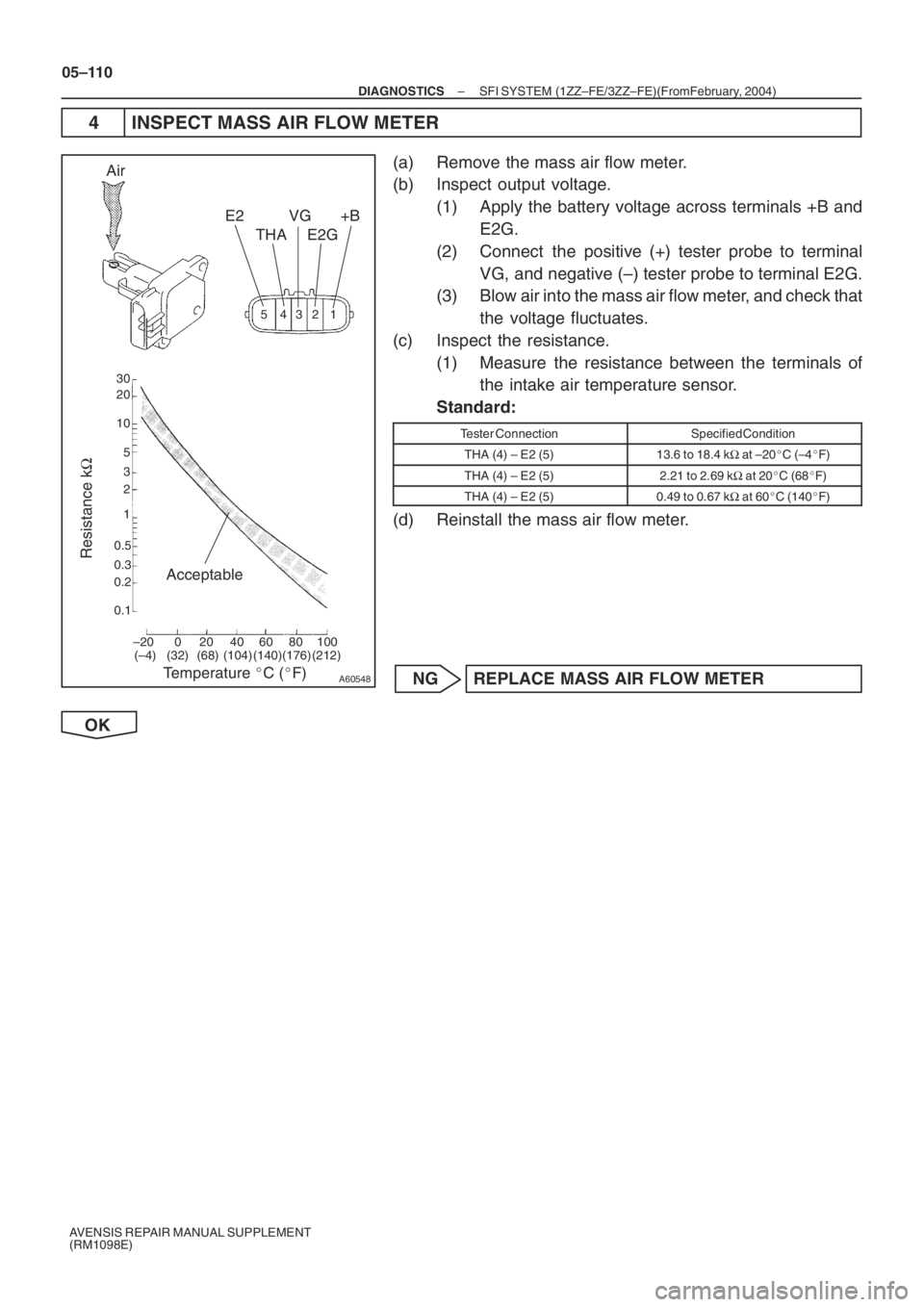 TOYOTA AVENSIS 2005  Service Repair Manual A60548
32 1 4 5
–20 0 20 40 60 80 100 0.1 0.2 0.3 0.51 2 3 5 10 20 30
(–4) (32) (68) (140)(104) (212)(176)
Air
VG
E2G+B
THA E2
Acceptable
Temperature C (F)
Resistance kΩ
05–110
– DIAGNOSTI
