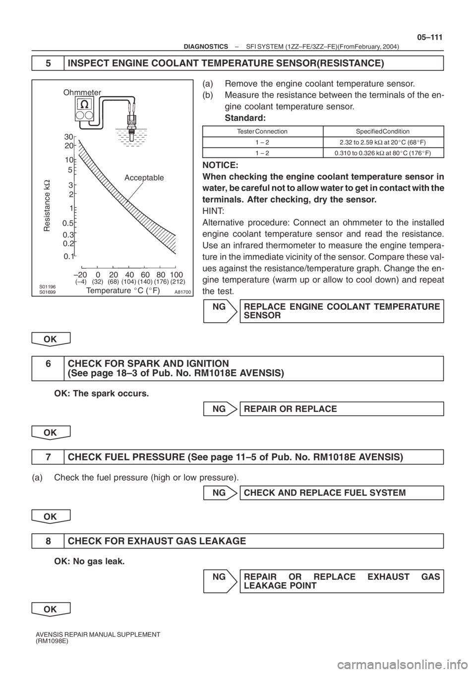 TOYOTA AVENSIS 2005  Service Repair Manual //
30
20
10
5
3
02040 0.11
0.3
0.2 0.52
60 80 100 –20
(–4) (104) (140) (176)(32) (68) (212)
A81700
Ohmmeter
Acceptable
Temperature C (F)
Resistance kΩ
– DIAGNOSTICSSFI SYSTEM (1ZZ