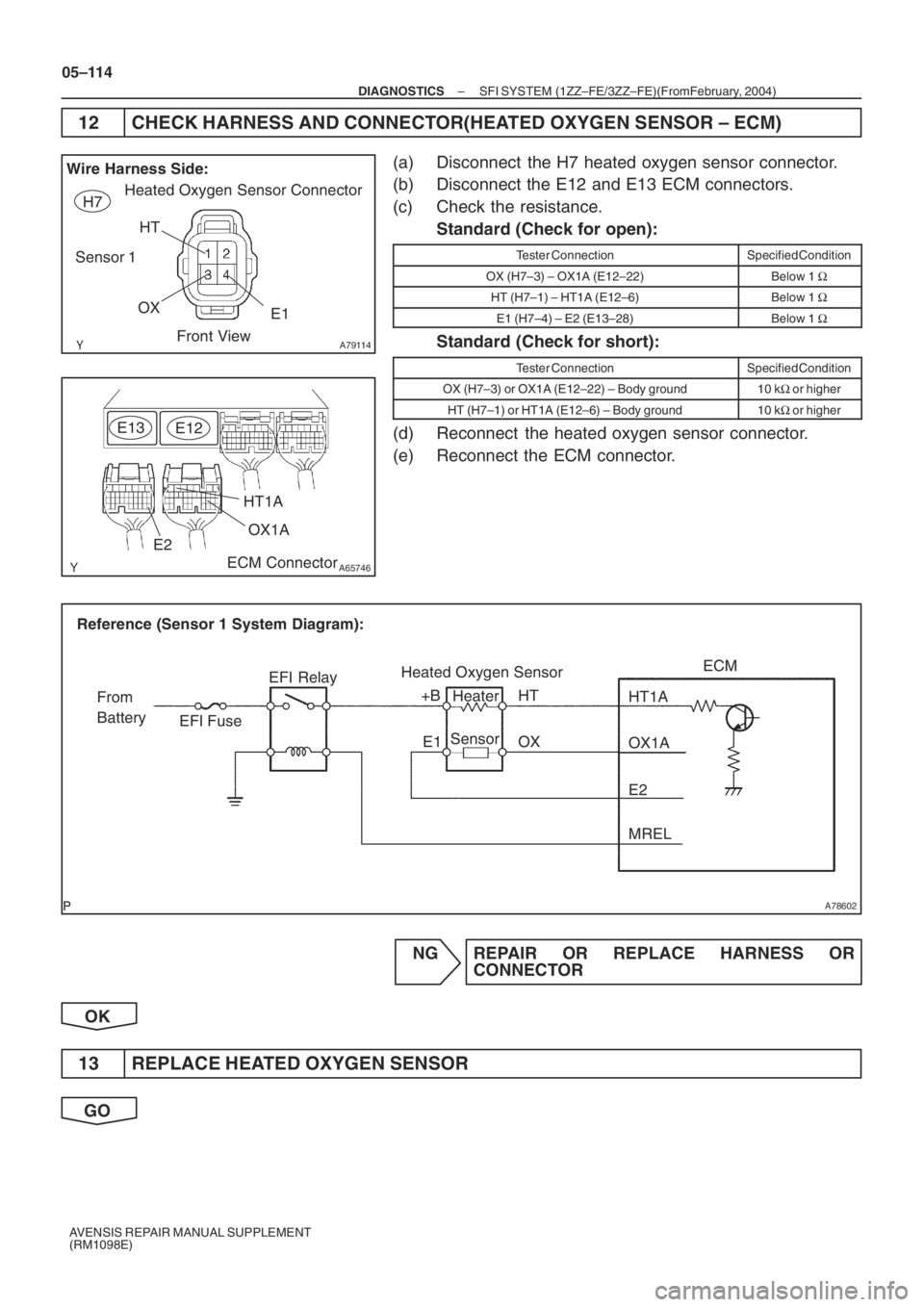 TOYOTA AVENSIS 2005  Service Repair Manual A79114
Wire Harness Side:
Sensor 1H7
Heated Oxygen Sensor Connector
HT
OX
E1
Front View
A65746
HT1A
ECM Connector E12
OX1AE2 E13
A78602
Reference (Sensor 1 System Diagram):
Heated Oxygen Sensor
EFI Re