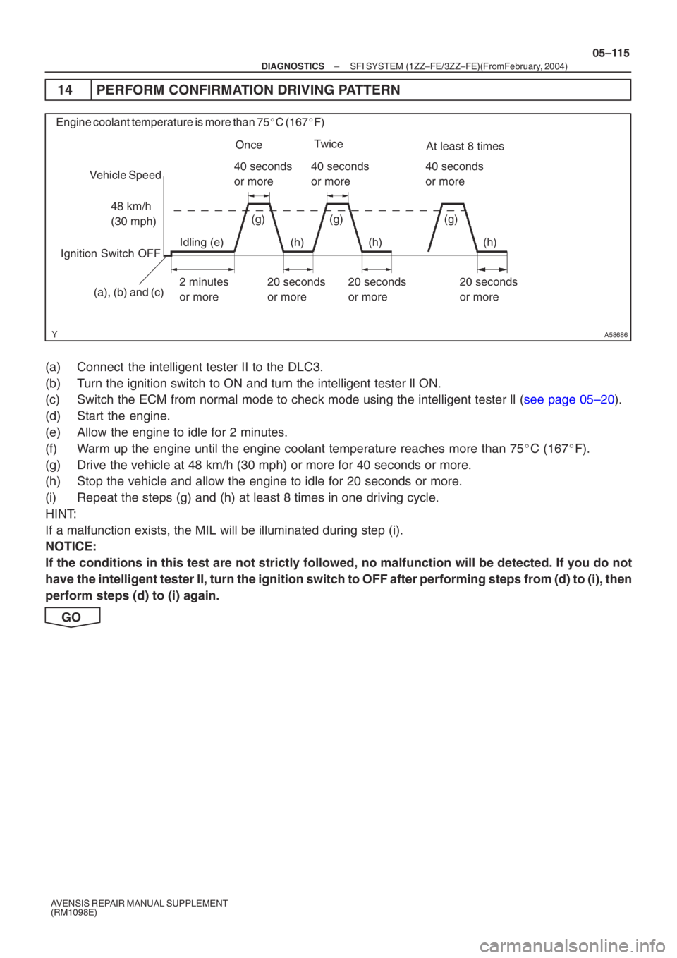 TOYOTA AVENSIS 2005  Service Repair Manual A58686
Vehicle Speed48 km/h  
(30 mph)
Ignition Switch OFF 40 seconds
or more
Engine coolant temperature is more than 75
C (167 F)
20 seconds 
or more 40 seconds
or more
40 seconds
or more
(g) (h)
I