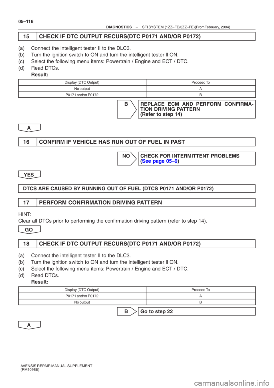 TOYOTA AVENSIS 2005 Service Repair Manual 05–116
–
DIAGNOSTICS SFI SYSTEM (1ZZ–FE/3ZZ–FE)(From February, 2004)
AVENSIS REPAIR MANUAL SUPPLEMENT
(RM1098E)
15 CHECK IF DTC OUTPUT RECURS(DTC P0171 AND/OR P0172)
(a) Connect the intelli TOYOTA AVENSIS 2005 Service Repair Manual 05–116
–
DIAGNOSTICS SFI SYSTEM (1ZZ–FE/3ZZ–FE)(From February, 2004)
AVENSIS REPAIR MANUAL SUPPLEMENT
(RM1098E)
15 CHECK IF DTC OUTPUT RECURS(DTC P0171 AND/OR P0172)
(a) Connect the intelli