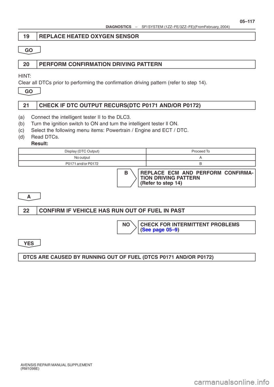 TOYOTA AVENSIS 2005 Service Repair Manual –
DIAGNOSTICS SFI SYSTEM (1ZZ–FE/3ZZ–FE)(From February, 2004)
05–117
AVENSIS REPAIR MANUAL SUPPLEMENT
(RM1098E)
19 REPLACE HEATED OXYGEN SENSOR
GO
20 PERFORM CONFIRMATION DRIVING PATTERN
HIN TOYOTA AVENSIS 2005 Service Repair Manual –
DIAGNOSTICS SFI SYSTEM (1ZZ–FE/3ZZ–FE)(From February, 2004)
05–117
AVENSIS REPAIR MANUAL SUPPLEMENT
(RM1098E)
19 REPLACE HEATED OXYGEN SENSOR
GO
20 PERFORM CONFIRMATION DRIVING PATTERN
HIN
