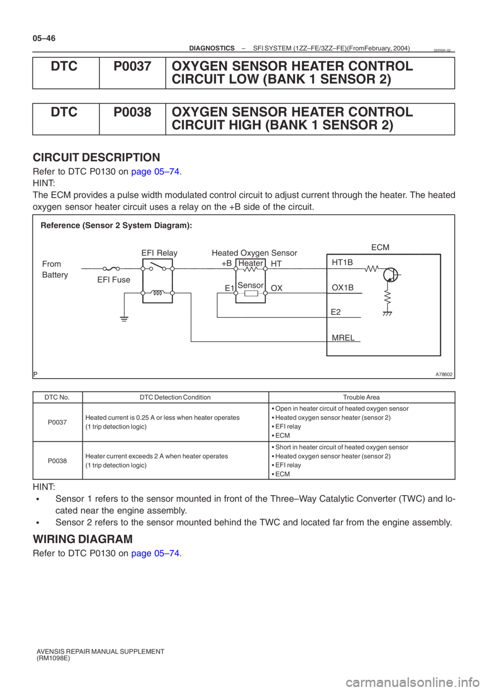 TOYOTA AVENSIS 2005 Service Repair Manual A78602
Reference (Sensor 2 System Diagram):Heated Oxygen Sensor
EFI Relay
Heater
Sensor OX1B
HT1BECM
From
Battery EFI Fuse
E2MREL
OX
HT
E1
+B
05–46
–
DIAGNOSTICS SFI SYSTEM (1ZZ–FE/3ZZ–FE) TOYOTA AVENSIS 2005 Service Repair Manual A78602
Reference (Sensor 2 System Diagram):Heated Oxygen Sensor
EFI Relay
Heater
Sensor OX1B
HT1BECM
From
Battery EFI Fuse
E2MREL
OX
HT
E1
+B
05–46
–
DIAGNOSTICS SFI SYSTEM (1ZZ–FE/3ZZ–FE)