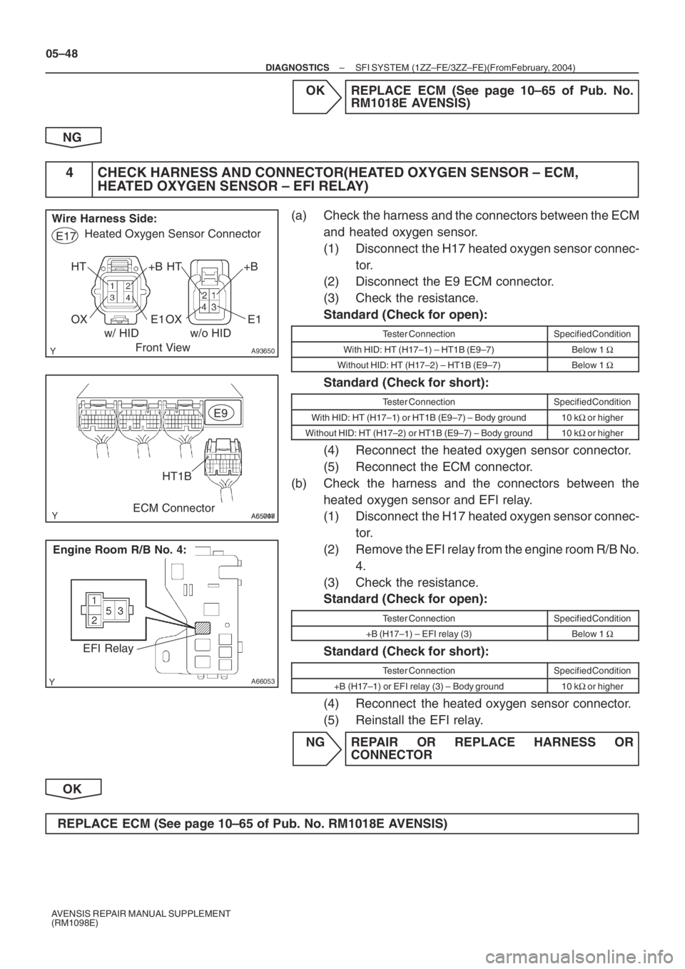 TOYOTA AVENSIS 2005 Service Repair Manual A93650
+B HT
E1 OX Wire Harness Side:
Front View Heated Oxygen Sensor Connector
+B HT
E1 OX
w/ HID w/o HID E17
A65748A55007
HT1BE9
ECM Connector
A66053
EFI Relay
Engine Room R/B No. 4:
05–48
– DIA TOYOTA AVENSIS 2005 Service Repair Manual A93650
+B HT
E1 OX Wire Harness Side:
Front View Heated Oxygen Sensor Connector
+B HT
E1 OX
w/ HID w/o HID E17
A65748A55007
HT1BE9
ECM Connector
A66053
EFI Relay
Engine Room R/B No. 4:
05–48
– DIA