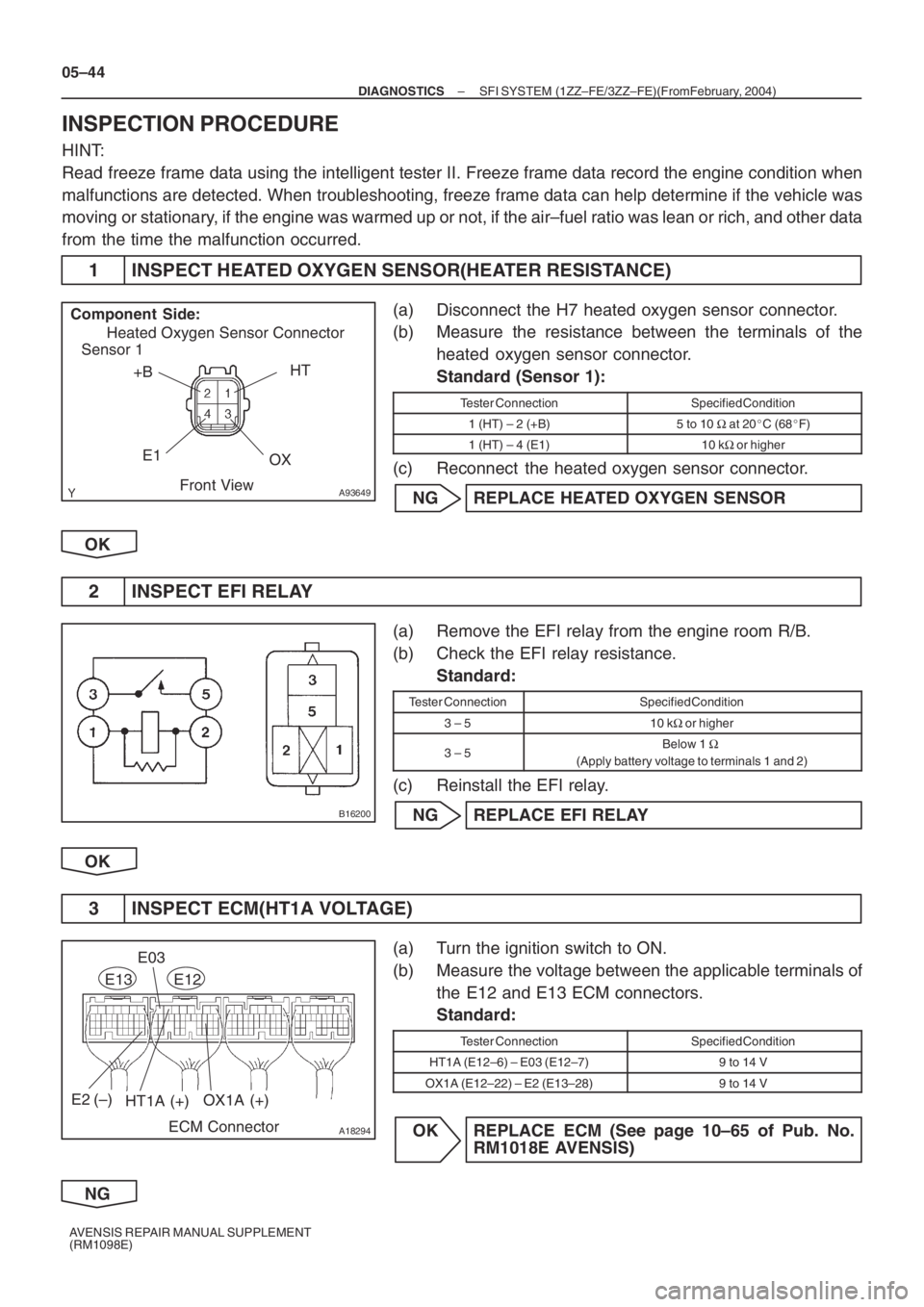 TOYOTA AVENSIS 2005 Service Repair Manual A93649
HT
+B
E1
OX Sensor 1Heated Oxygen Sensor Connector Component Side:
Front View
B16200
A18294
OX1A (+) E12
ECM Connector
HT1A (+)
E13
E2 (–)
E03
05–44
– DIAGNOSTICSSFI SYSTEM (1ZZ–FE/3ZZ TOYOTA AVENSIS 2005 Service Repair Manual A93649
HT
+B
E1
OX Sensor 1Heated Oxygen Sensor Connector Component Side:
Front View
B16200
A18294
OX1A (+) E12
ECM Connector
HT1A (+)
E13
E2 (–)
E03
05–44
– DIAGNOSTICSSFI SYSTEM (1ZZ–FE/3ZZ