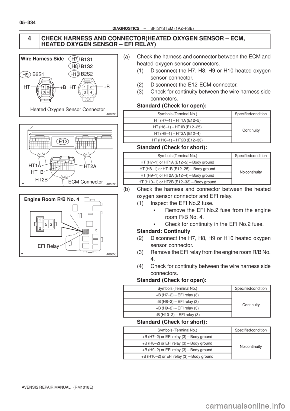 TOYOTA AVENSIS 2005  Service Repair Manual A66290
Wire Harness Side
B1S1
B1S2
B2S1B2S2 H7
H9
H8
H10
Heated Oxygen Sensor Connector HT
HT
+B+B
A81695
HT1A
HT2BHT2A
HT1B
E12
ECM Connector
A66053
Engine Room R/B No. 4
EFI Relay
05±334
± DIAGNOS
