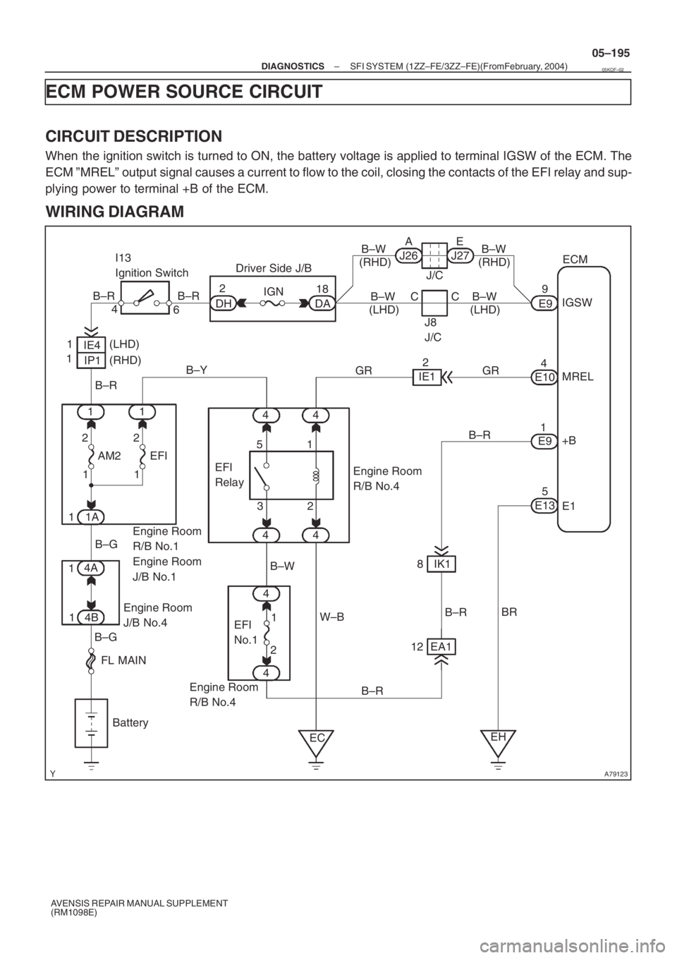 TOYOTA AVENSIS 2005  Service Repair Manual A79123
I13
Ignition Switch
4
6
IE4B–R
IP1 1
1(LHD)
B–R
11B–Y B–R
DHIGN
DA18 2Driver Side J/B
22
EFI
1 AM2
1
1A 1
B–GEngine Room 
R/B No.1
Engine Room 
J/B No.1 (RHD)
14A
14BEngine Room 
J/B 