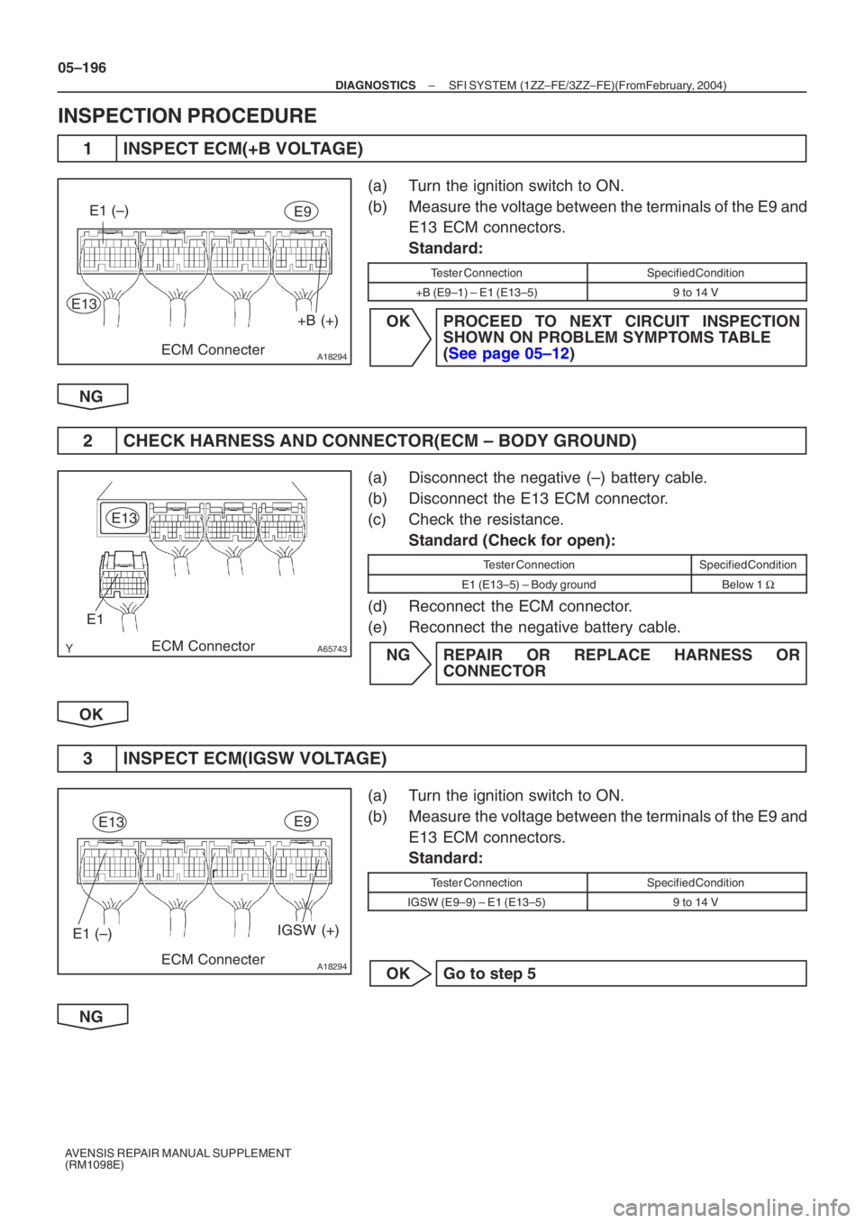 TOYOTA AVENSIS 2005  Service Repair Manual A18294
E1 (–)
+B (+)
ECM Connecter
E13
E9
A65743
E13
ECM Connector
E1
A18294
E1 (–)IGSW (+)
ECM Connecter
E9
E13
r
05–196
–
DIAGNOSTICS SFI SYSTEM (1ZZ–FE/3ZZ–FE)(From  February, 2004)
AVE