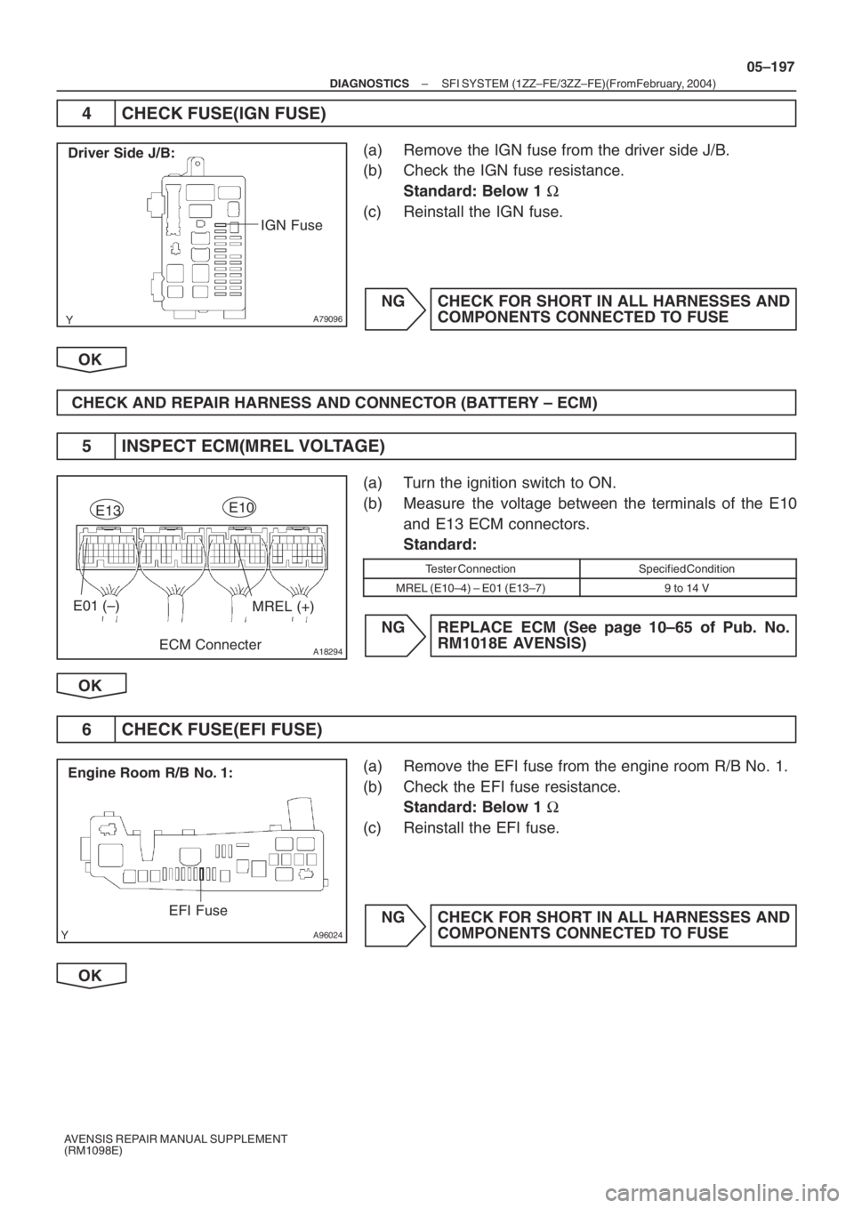TOYOTA AVENSIS 2005  Service Repair Manual A79096
Driver Side J/B:
IGN Fuse
A18294
E01 (–)MREL (+)
ECM Connecter
E13E10
A96024
Engine Room R/B No. 1:
EFI Fuse
– DIAGNOSTICSSFI SYSTEM (1ZZ–FE/3ZZ–FE)(From February, 2004)
05–197
AVENSI