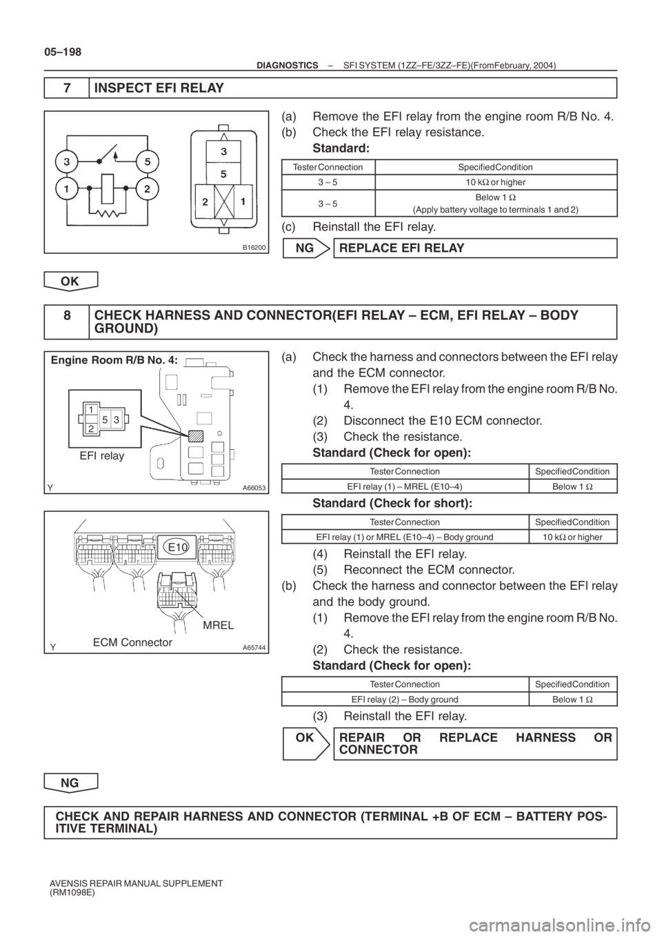 TOYOTA AVENSIS 2005  Service Repair Manual B16200
A66053
Engine  Room R/B No. 4:
EFI relay
A65744
MREL E10
ECM Connector
05–198
– DIAGNOSTICSSFI SYSTEM (1ZZ–FE/3ZZ–FE)(From February, 2004)
AVENSIS REPAIR MANUAL SUPPLEMENT
(RM1098E)
7 I