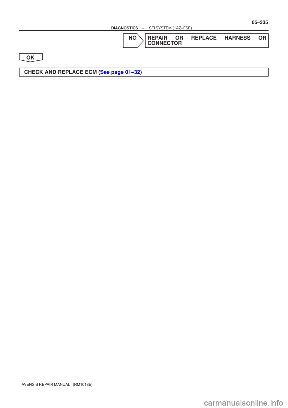 TOYOTA AVENSIS 2005  Service Repair Manual ±
DIAGNOSTICS SFI SYSTEM(1AZ±FSE)
05±335
AVENSIS REPAIR MANUAL   (RM1018E)
NGREPAIR OR REPLACE HARNESS OR
CONNECTOR
OK
CHECK AND REPLACE ECM (See page 01±32) 