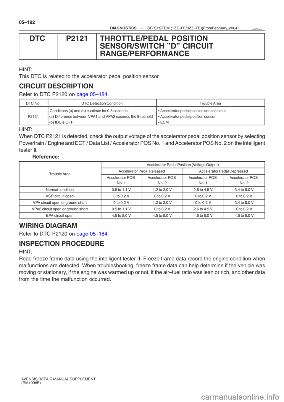 TOYOTA AVENSIS 2005  Service Repair Manual 05–192
–
DIAGNOSTICS SFI SYSTEM (1ZZ–FE/3ZZ–FE)(From  February, 2004)
AVENSIS REPAIR MANUAL SUPPLEMENT 
(RM1098E)
DTC P2121 THROTTLE/PEDAL POSITION SENSOR/SWITCH ”D” CIRCUIT 
RANGE/PERFORM