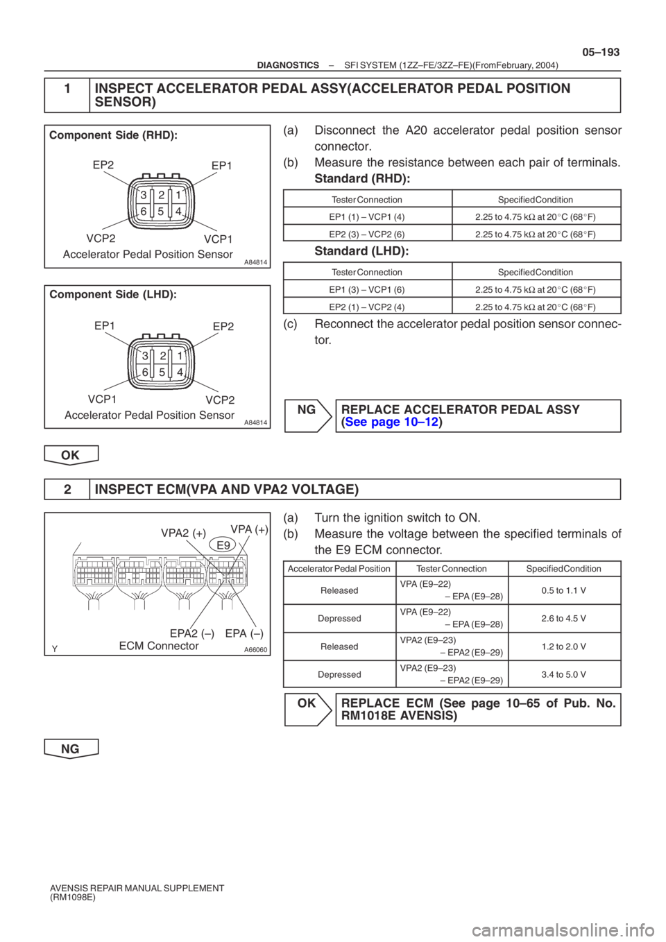 TOYOTA AVENSIS 2005  Service Repair Manual A84814
VCP2EP2
EP1
VCP1
Component  Side (RHD):
12
5
64 
3
Accelerator Pedal Position Sensor
A84814
VCP1 EP1
EP2
VCP2
12
5
64 
3
Accelerator Pedal Position Sensor
Component Side (LHD):
A66060
VPA2 (+)
