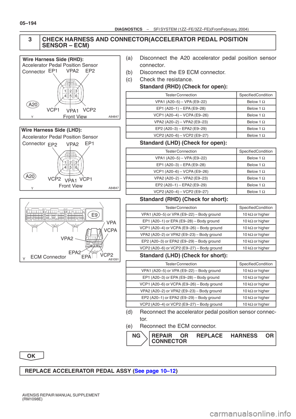 TOYOTA AVENSIS 2005  Service Repair Manual A84847
EP1 EP2VPA2
VCP1 VPA1VCP2
A20
Wire Harness Side (RHD):
Front View
Accelerator Pedal Position Sensor  
Connector
A84847
EP1
EP2VPA2
VCP1
VPA1
VCP2
A20
Accelerator Pedal Position Sensor  
Connect