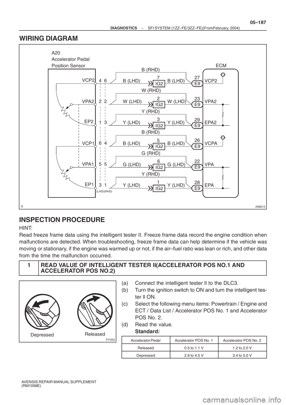 TOYOTA AVENSIS 2005  Service Repair Manual A96013
A20 
Accelerator Pedal
Position Sensor
VPA2
VPA1
EP1 VCP1 VCP2
6
EP2E927ECM
VPA2
VPA
EPA VCPA EPA2 VCP2 4
22
13
64
55
31
(LHD)(RHD)
B (RHD)
W (RHD)
Y (RHD)
B (RHD)
G (RHD)
Y (RHD)G (LHD) W (LHD